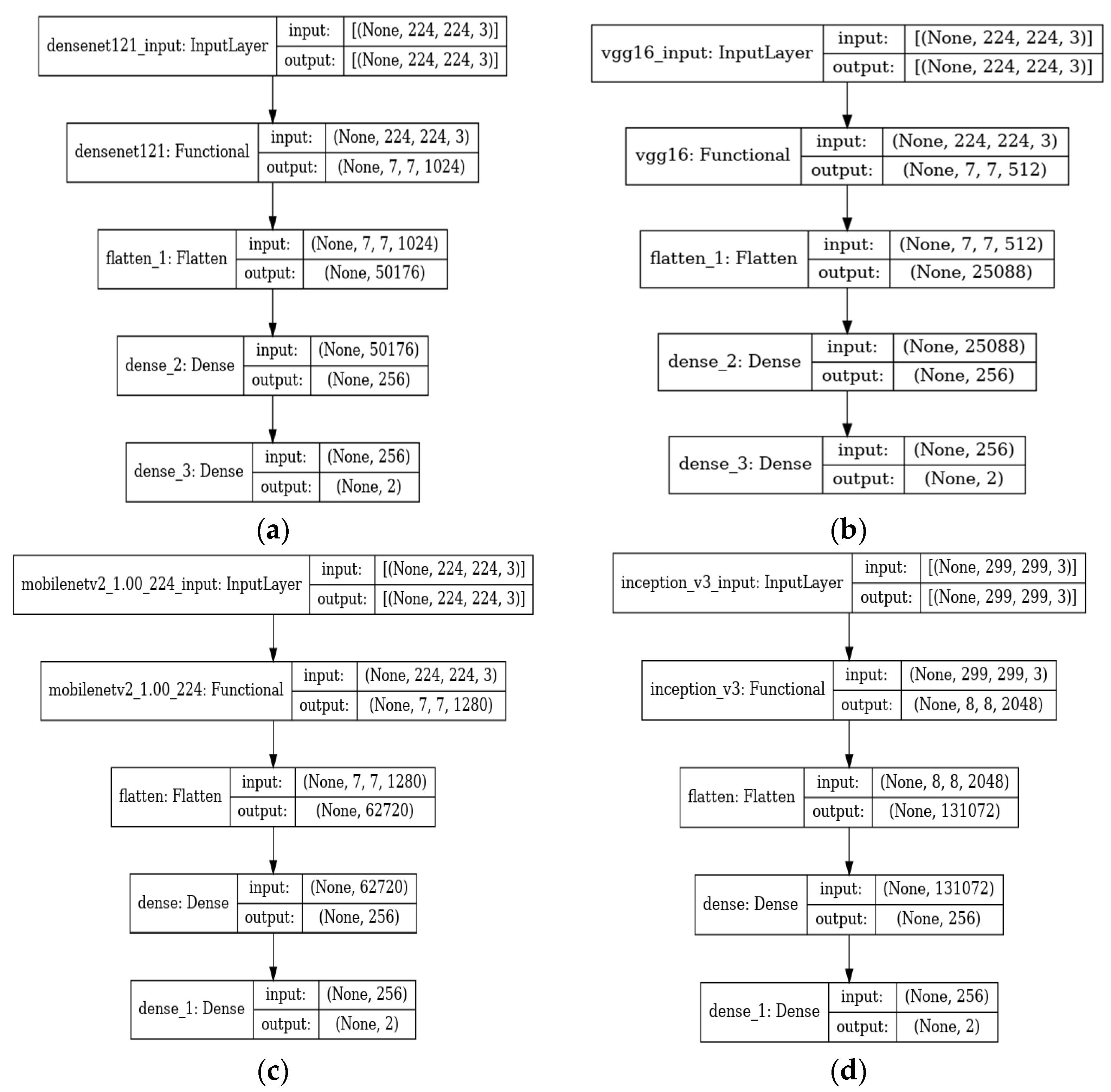 Electronics 11 01448 g003
