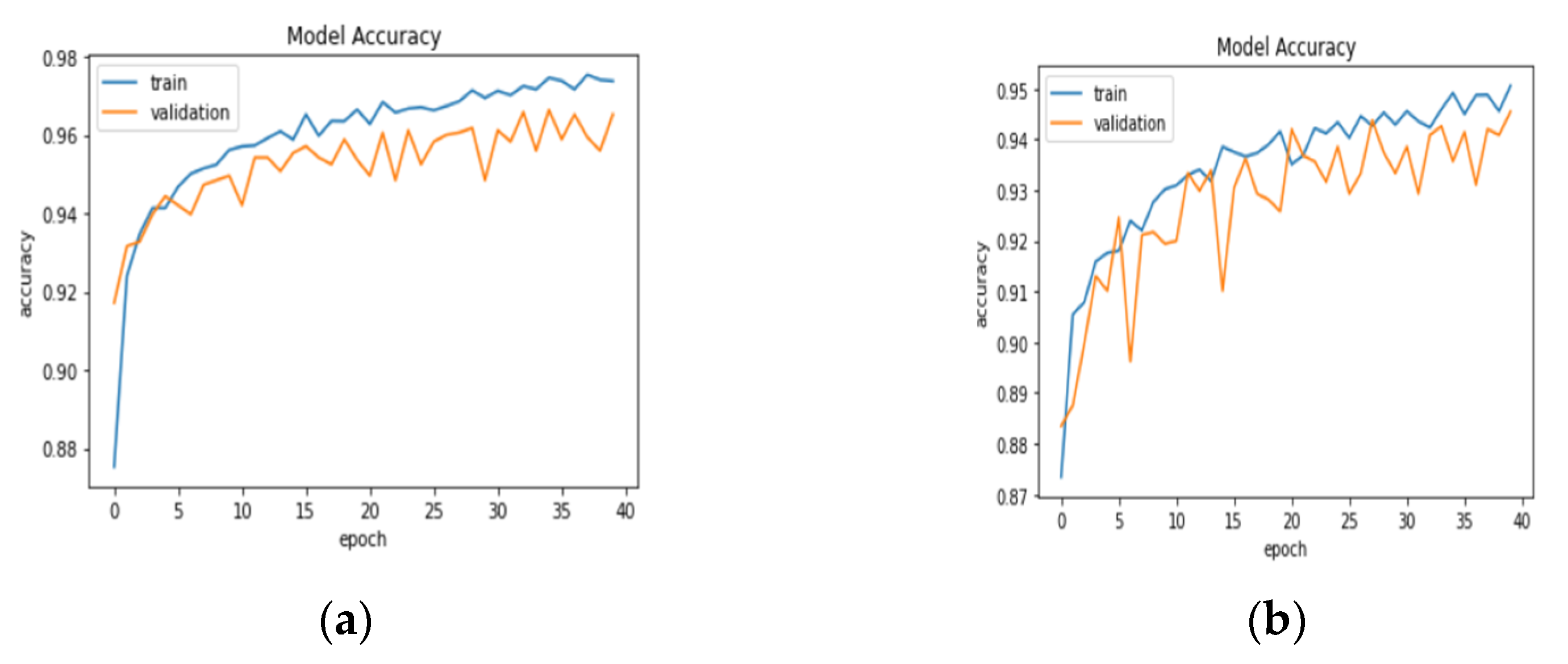 Electronics 11 01448 g004a