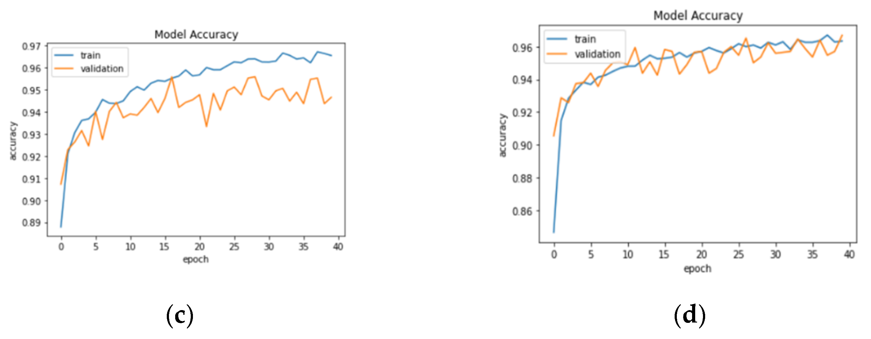Electronics 11 01448 g004b
