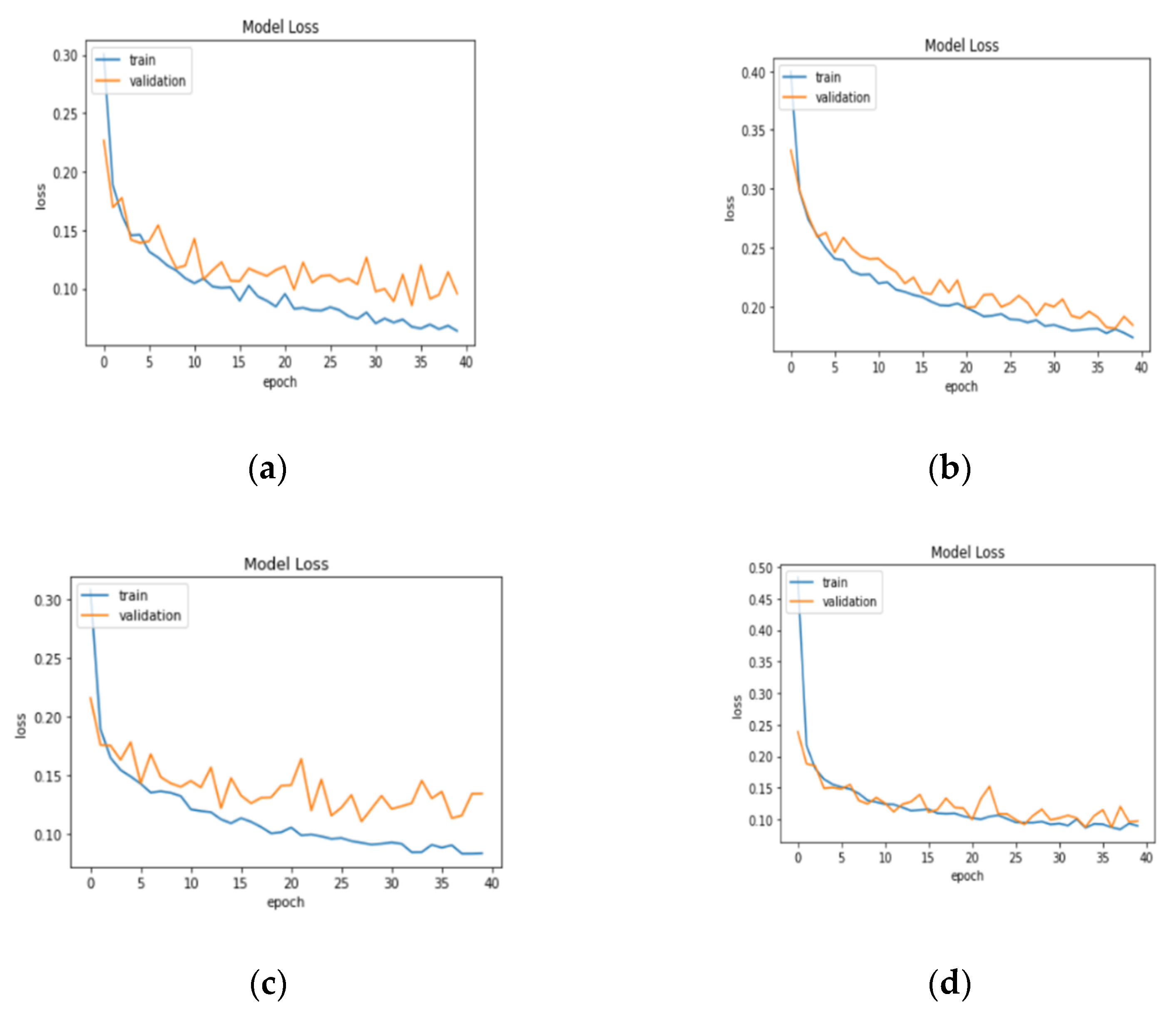 Electronics 11 01448 g005