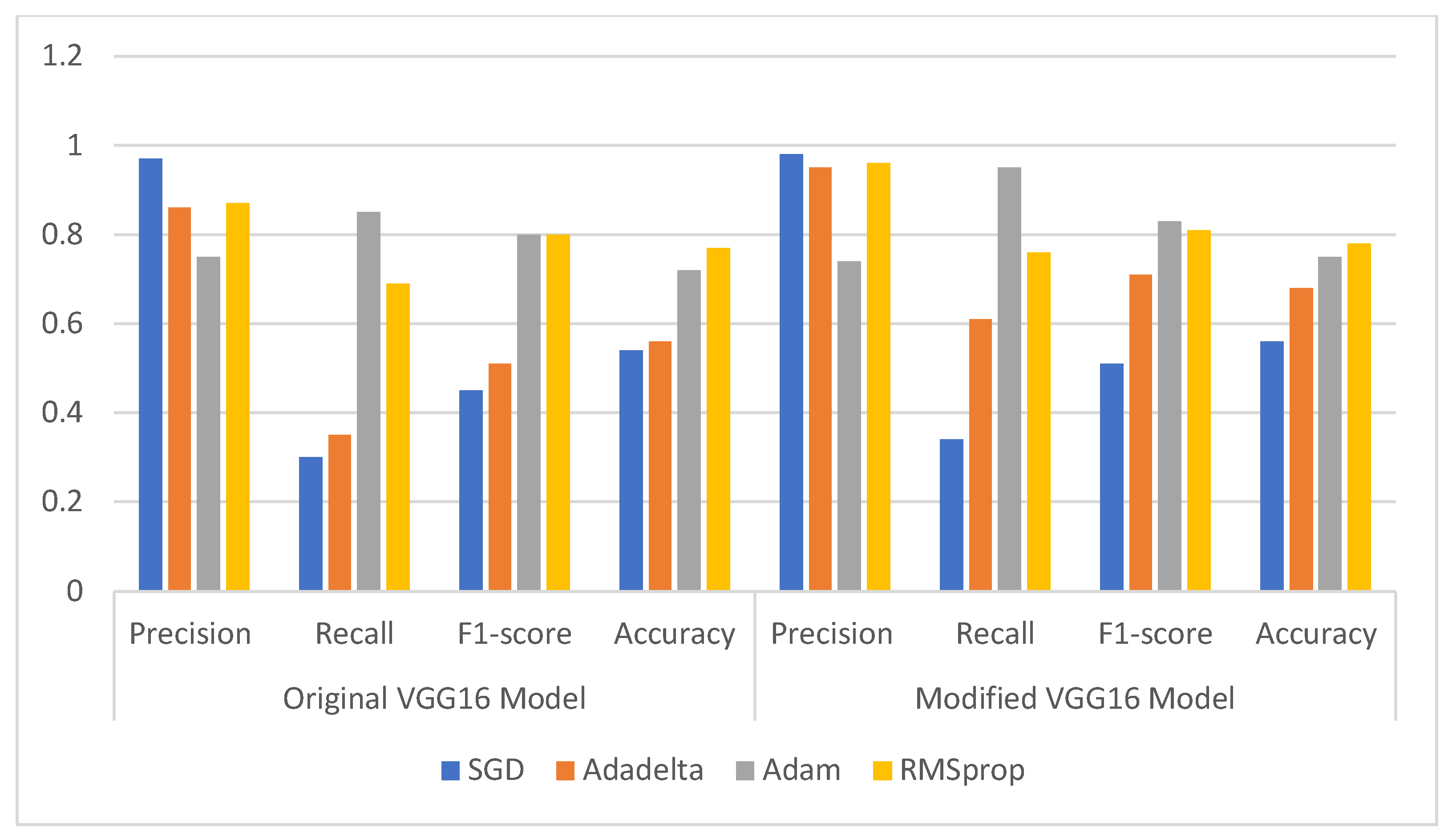 Electronics 11 01448 g008