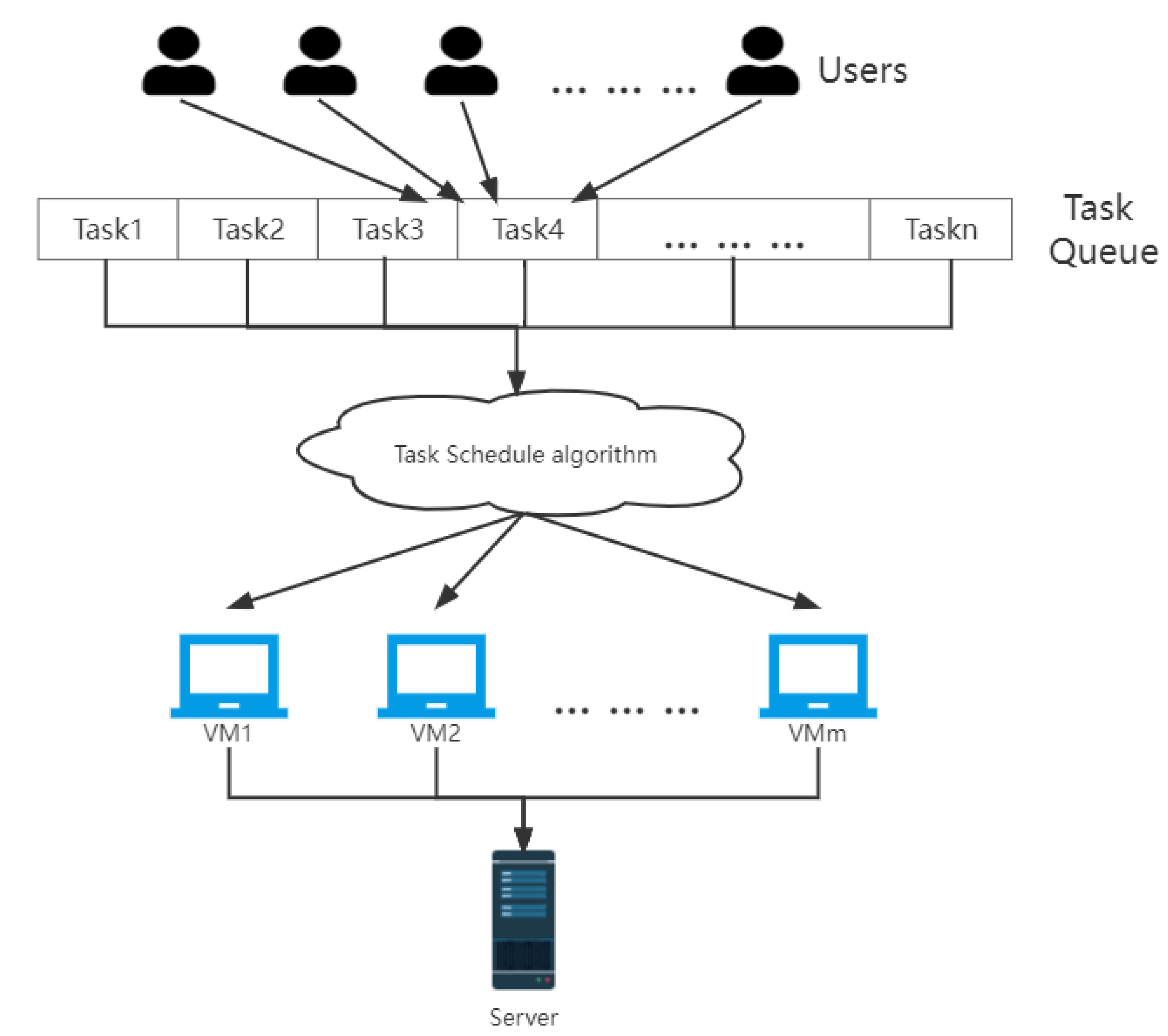 Electronics 11 01451 g001