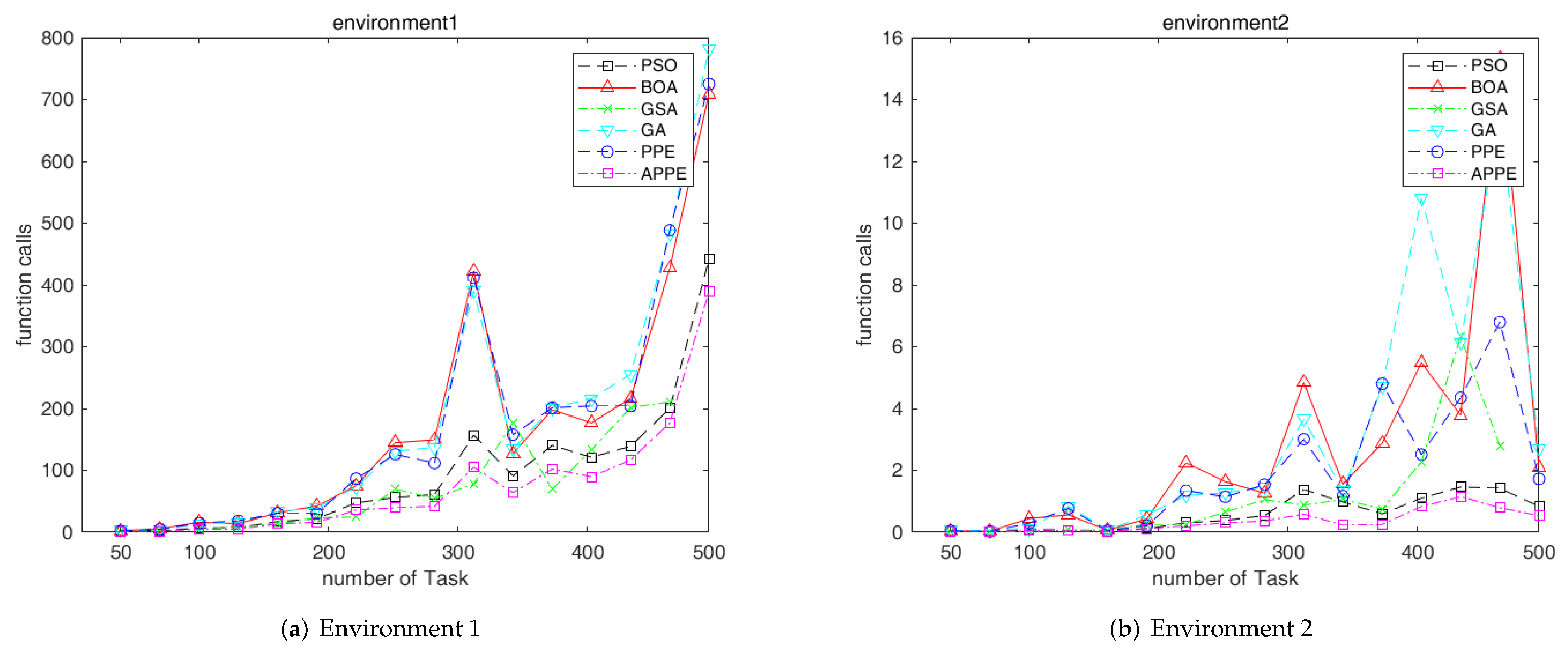 Electronics 11 01451 g002