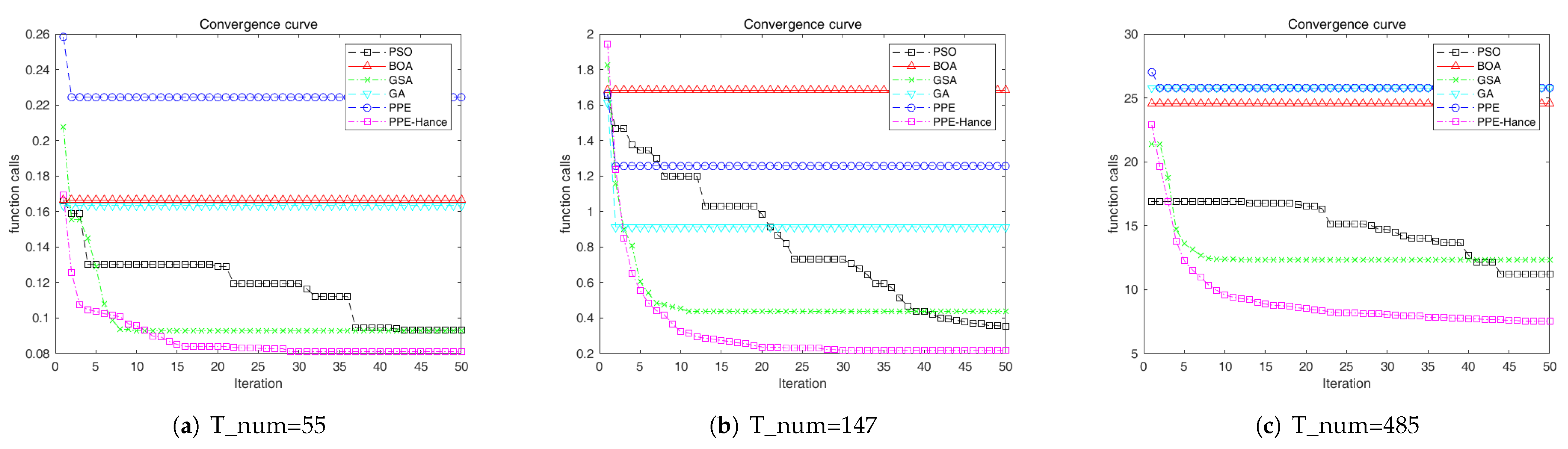Electronics 11 01451 g003