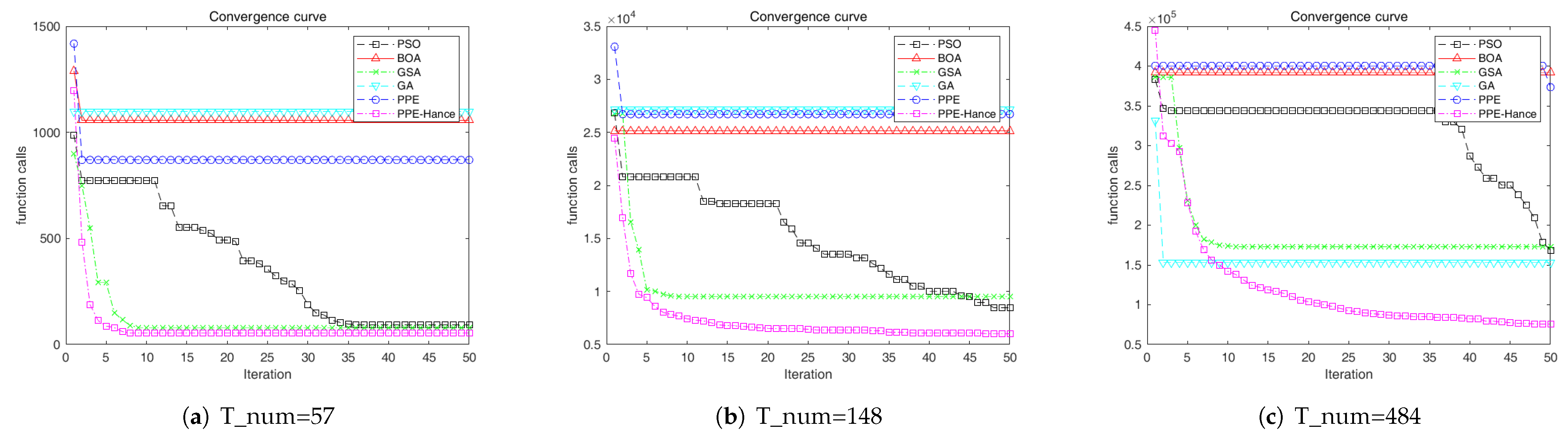 Electronics 11 01451 g004