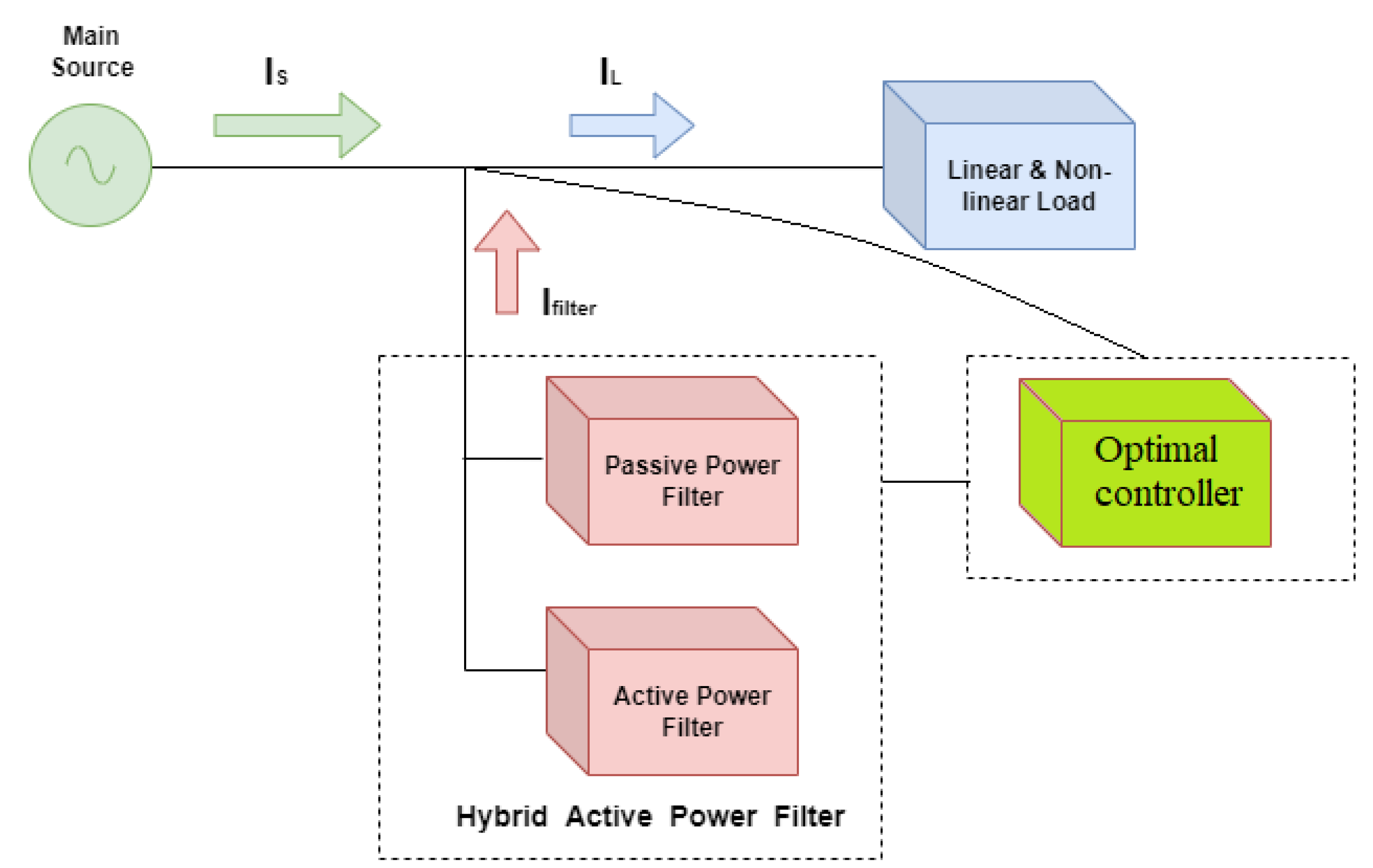Electronics 11 01453 g001