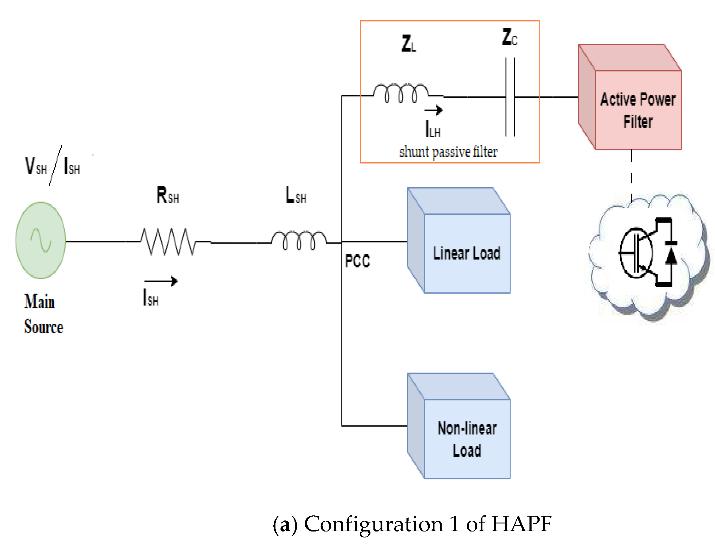 Electronics 11 01453 g002a