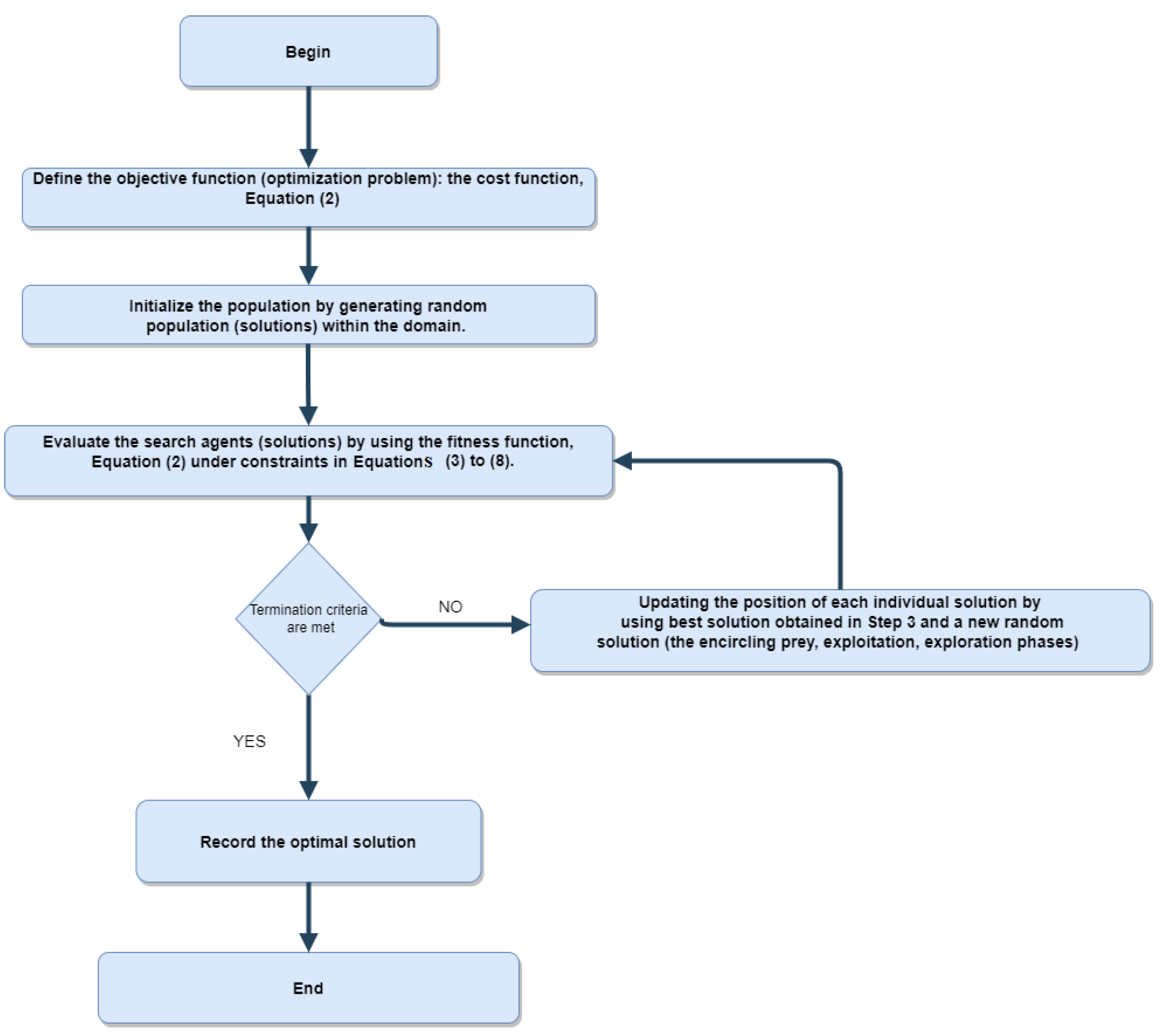 Electronics 11 01453 g003