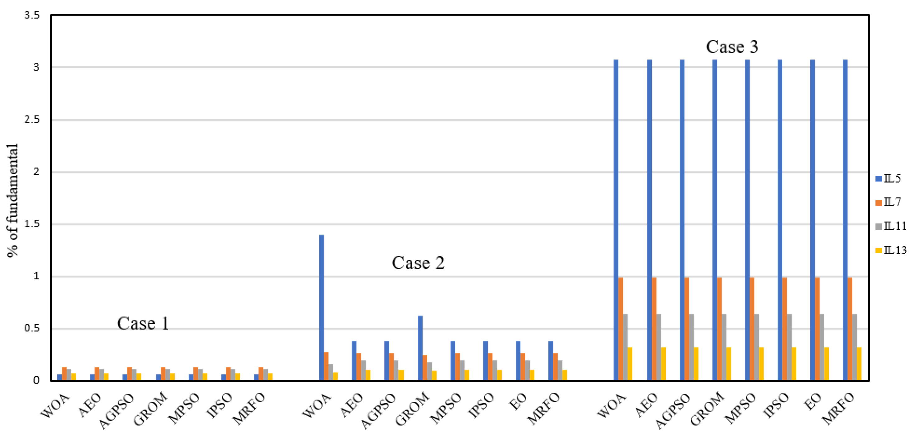 Electronics 11 01453 g005