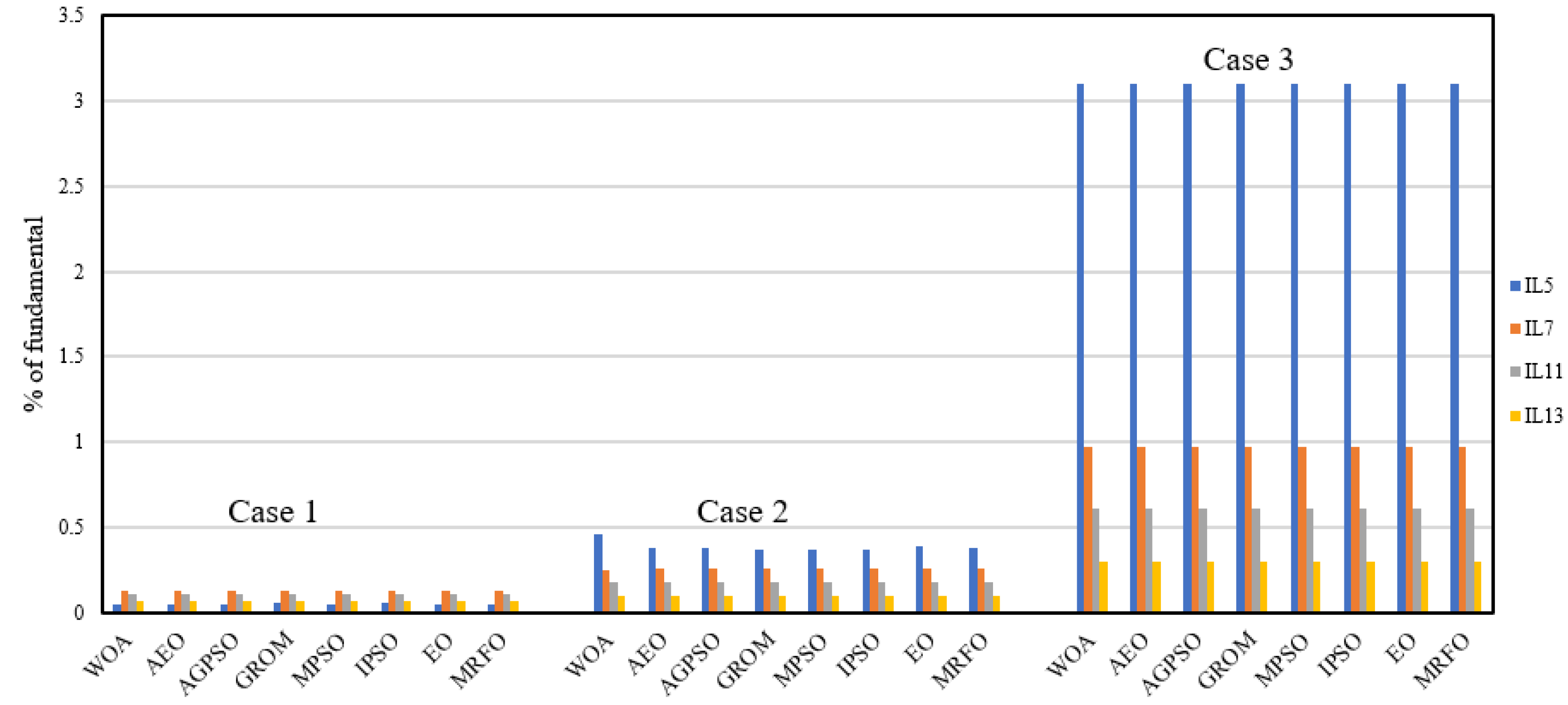 Electronics 11 01453 g007