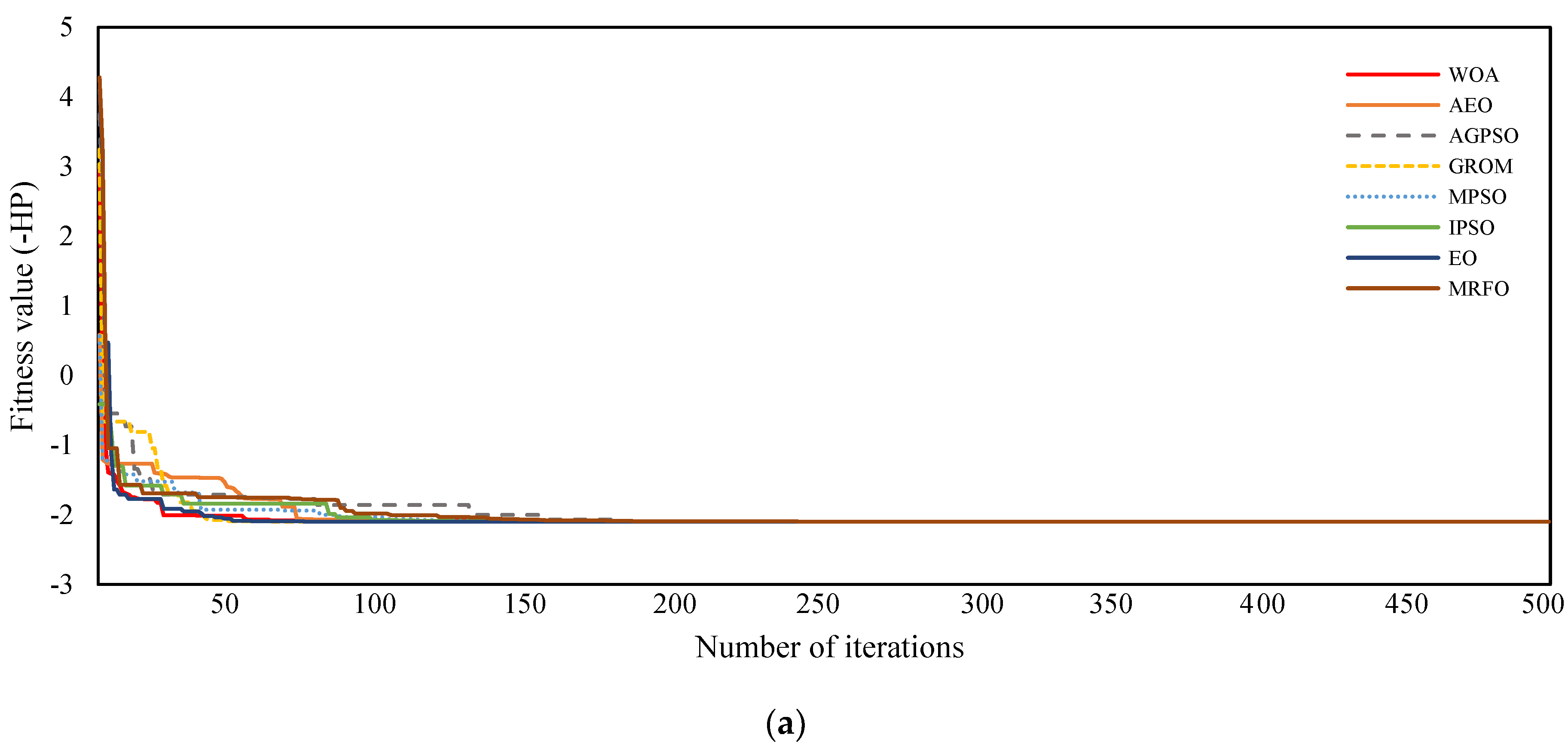 Electronics 11 01453 g008a
