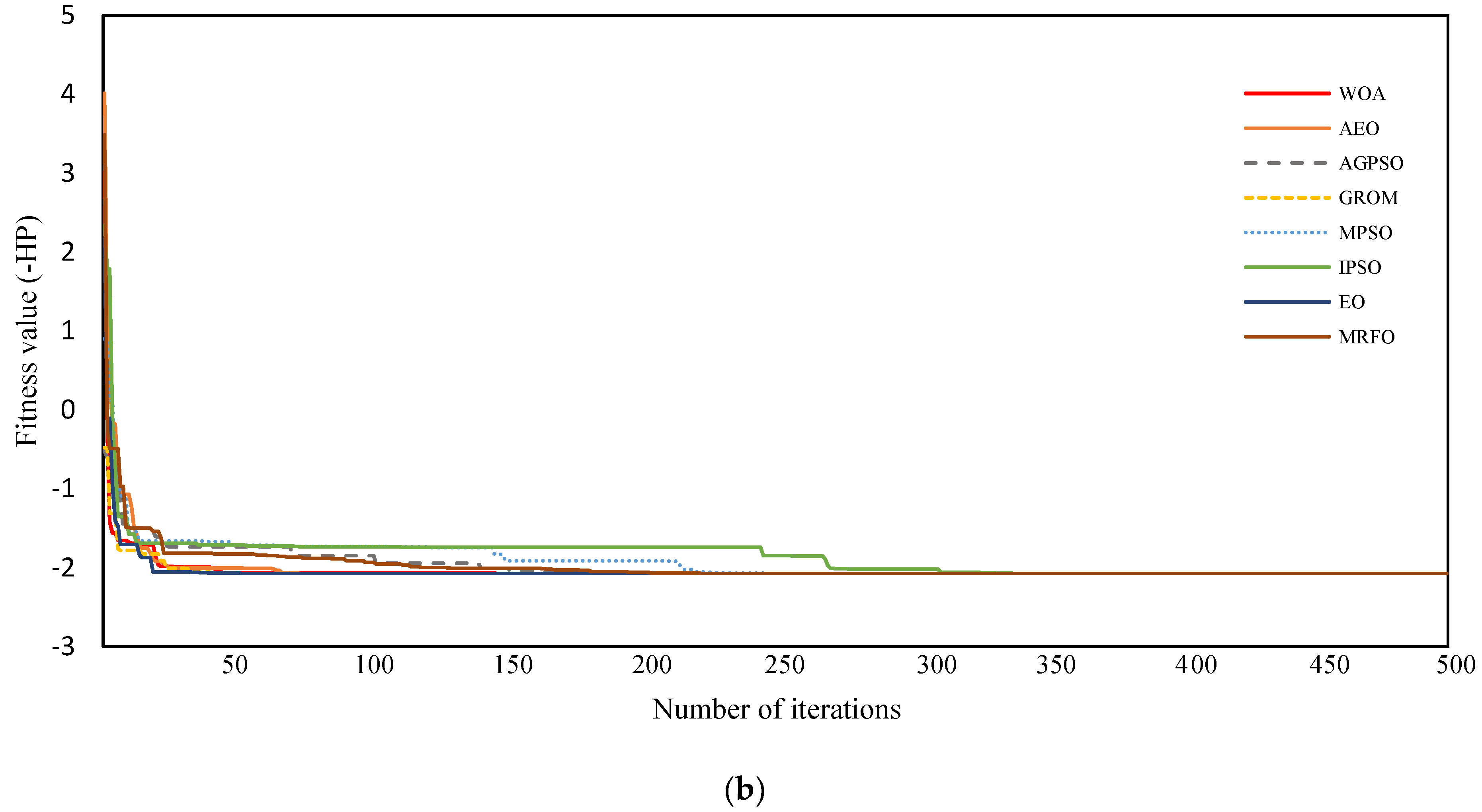 Electronics 11 01453 g008b