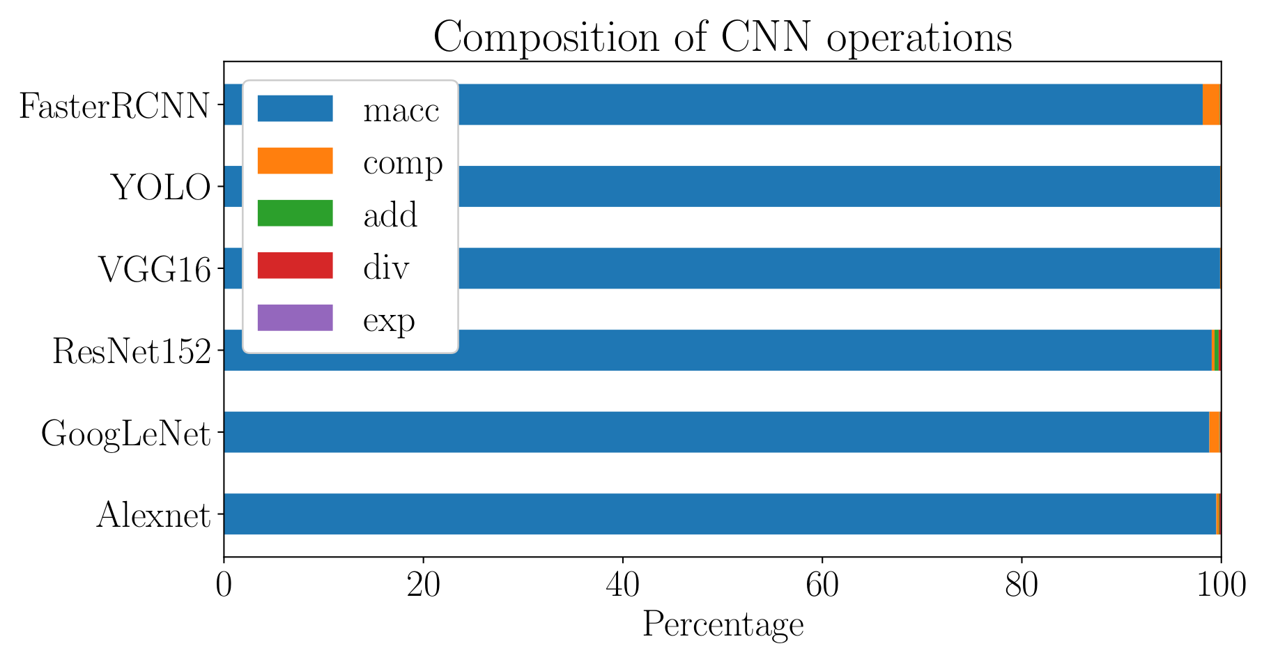 Electronics 11 01455 g001 Electronics 11 01455 g001