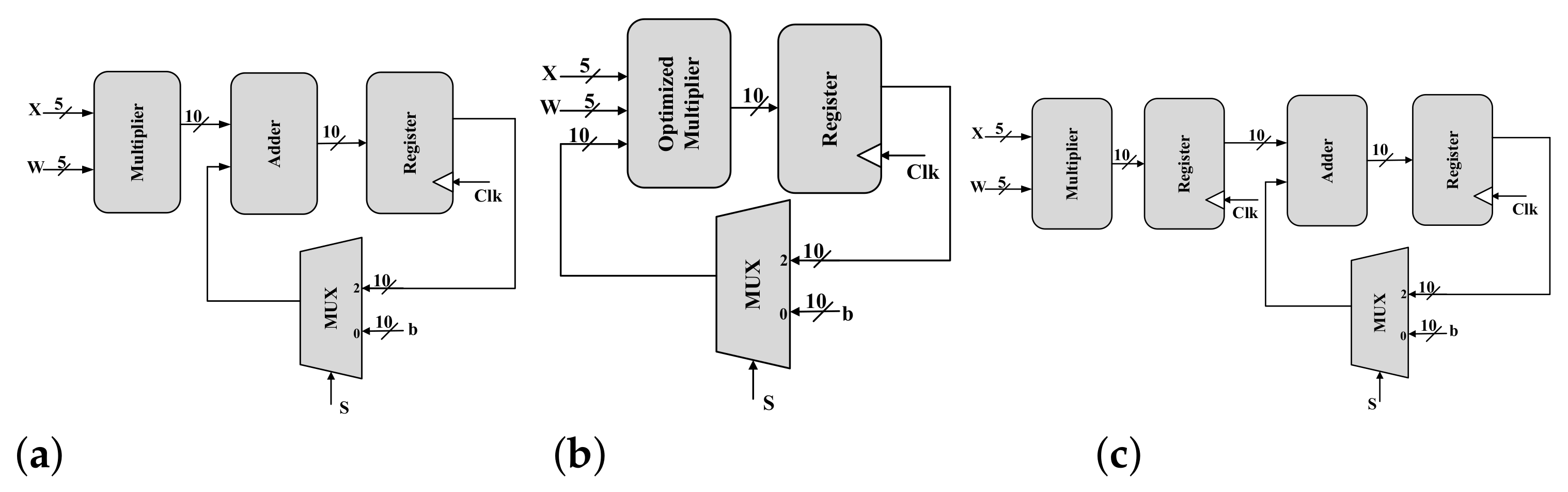 Electronics 11 01455 g004 Electronics 11 01455 g004