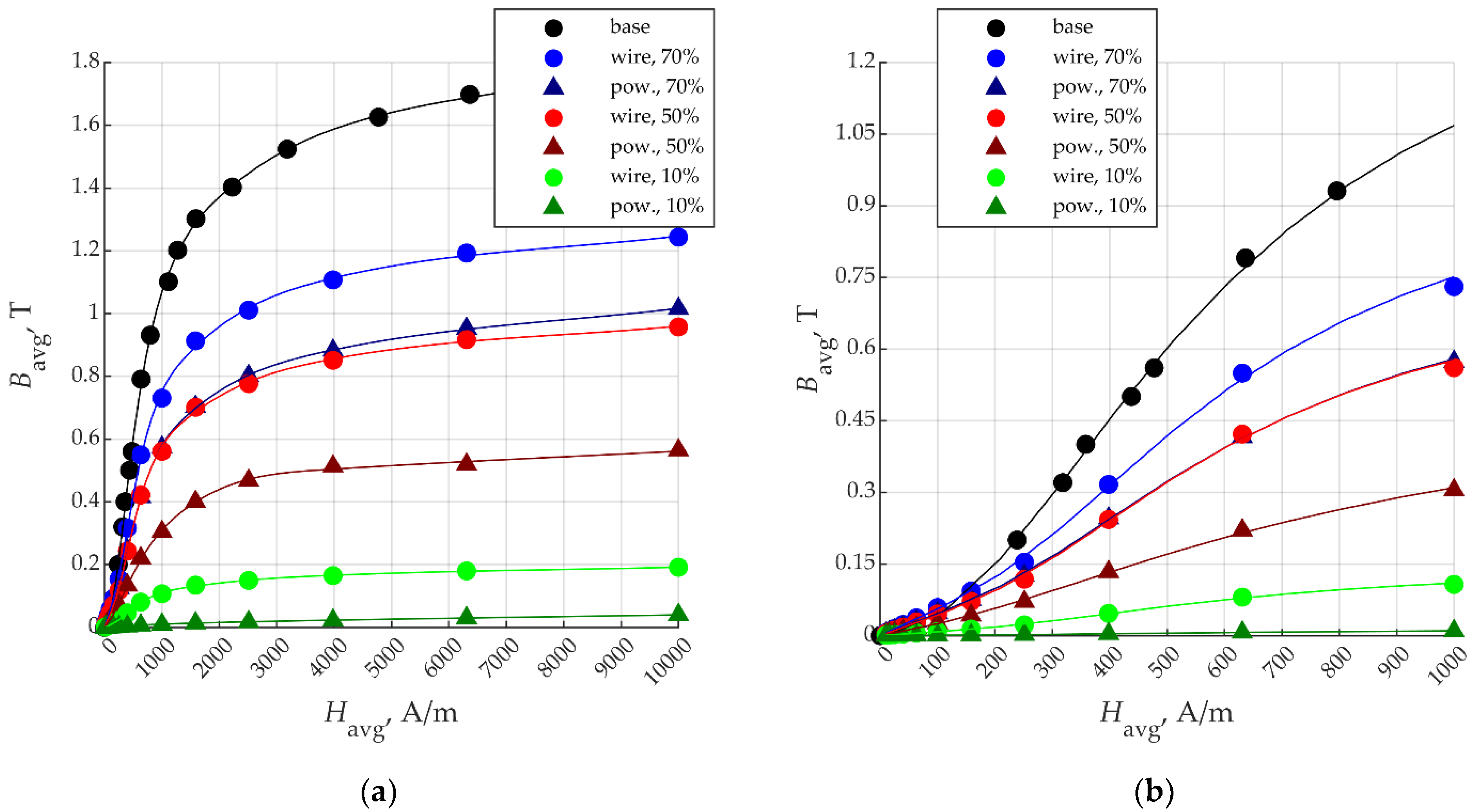 Electronics 11 01458 g005