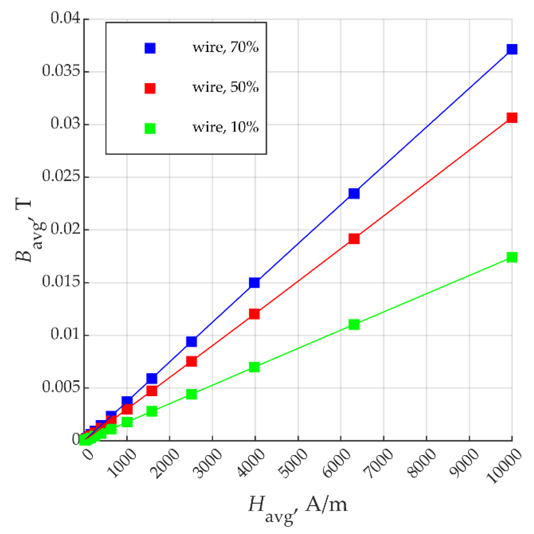 Electronics 11 01458 g006