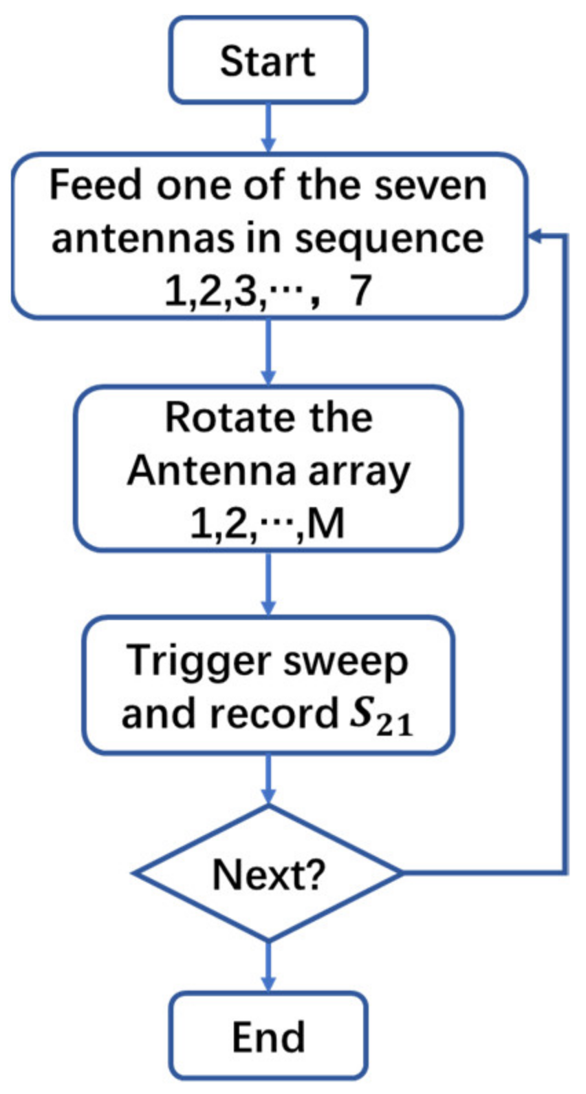 Electronics 11 01462 g002