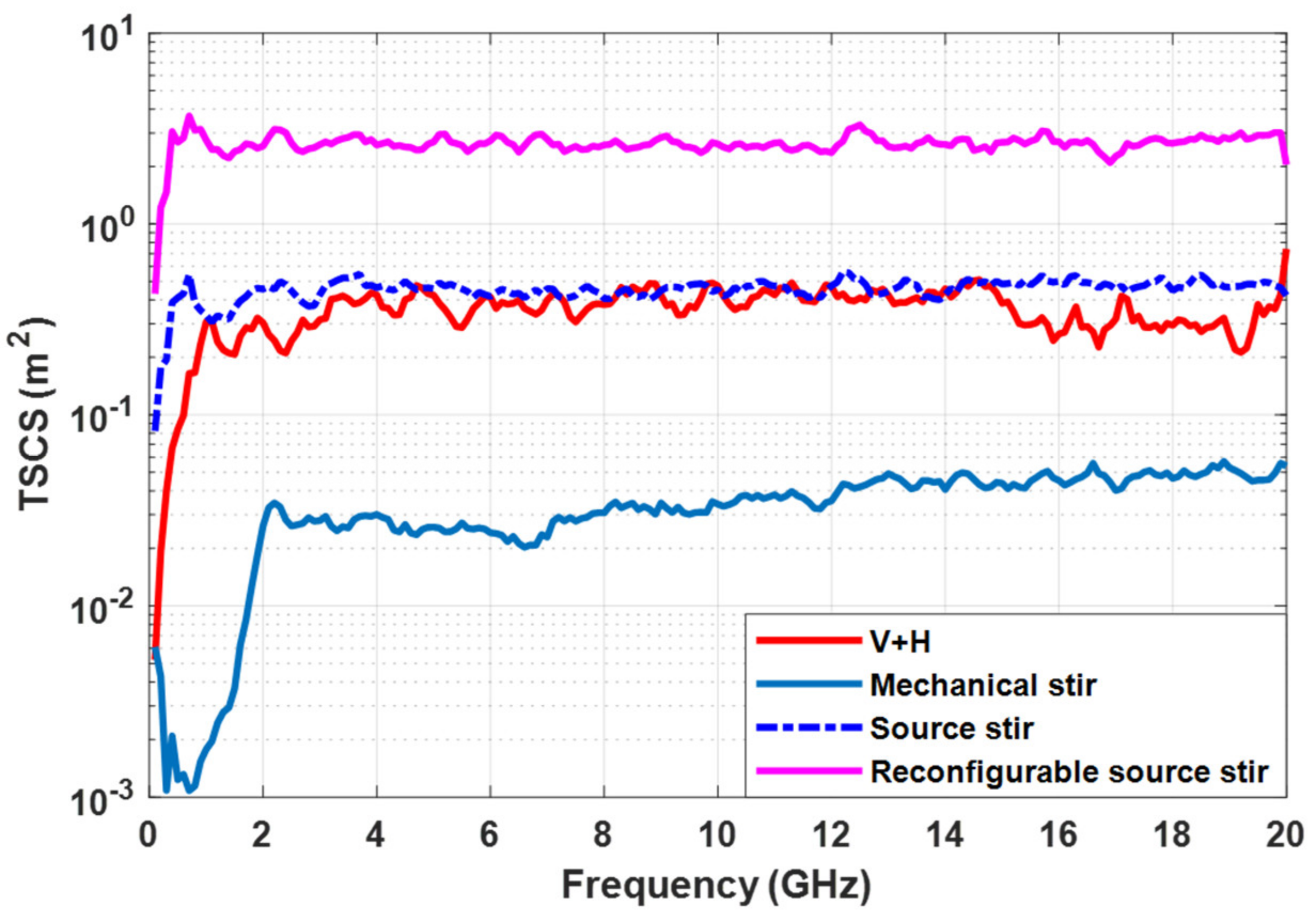 Electronics 11 01462 g006