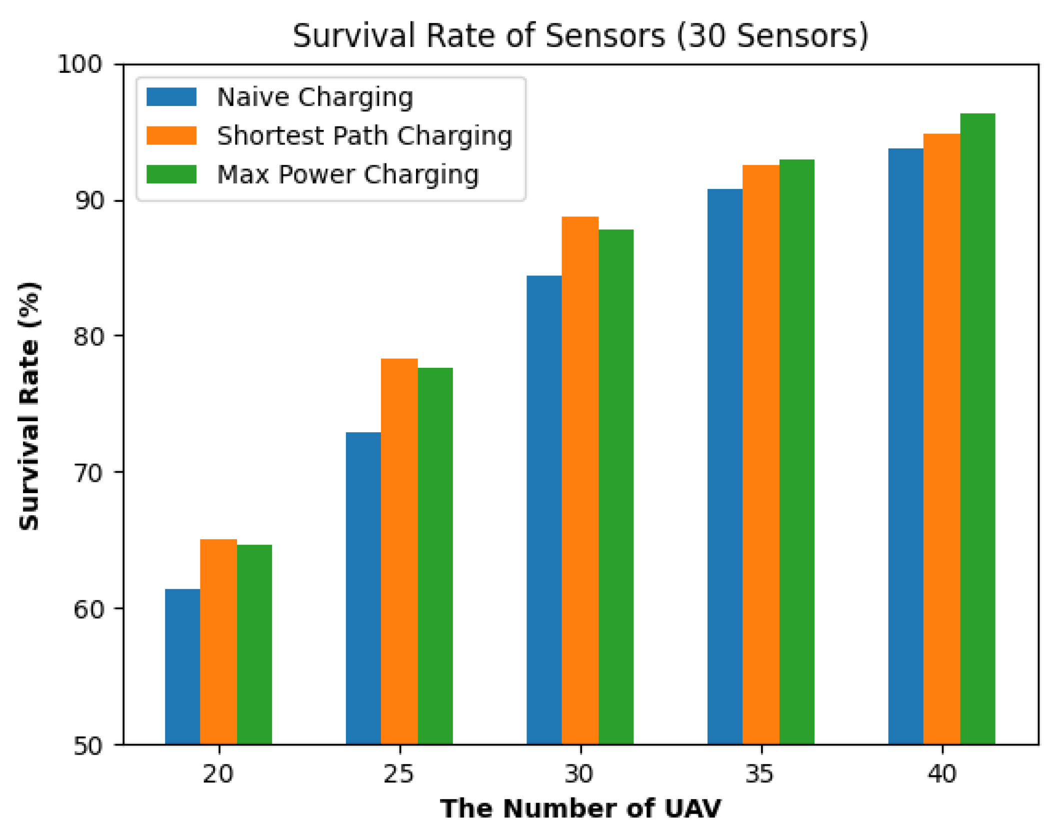 Electronics 11 01464 g003