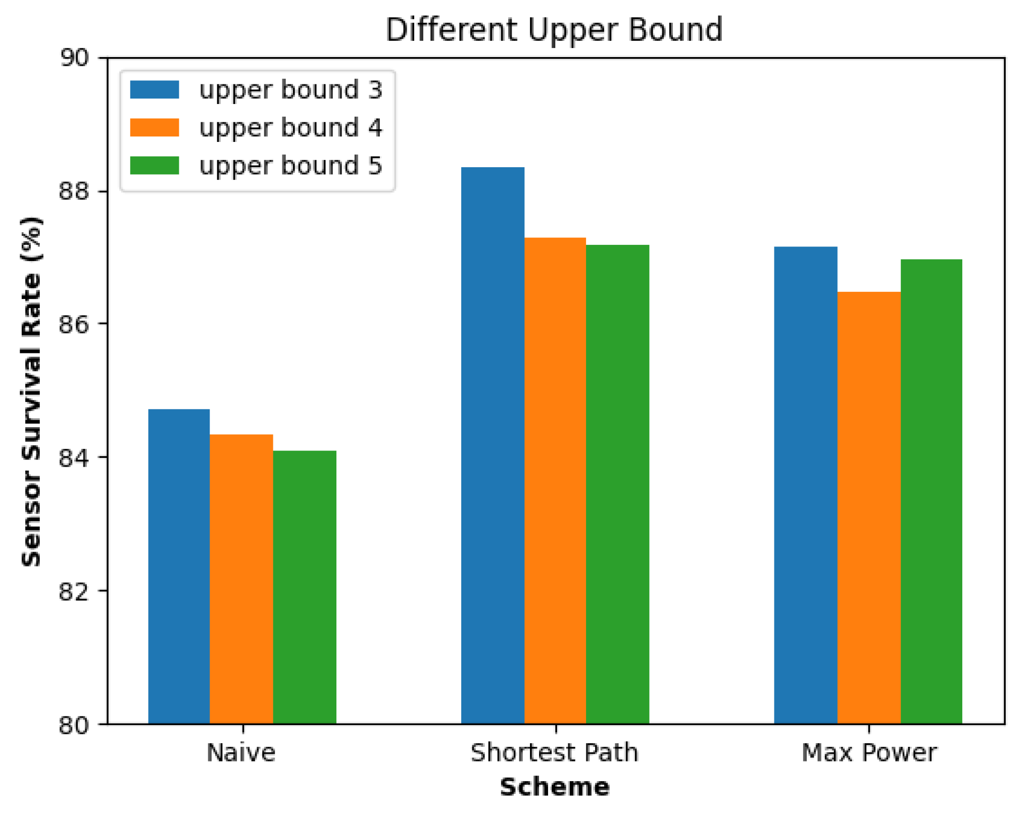 Electronics 11 01464 g004
