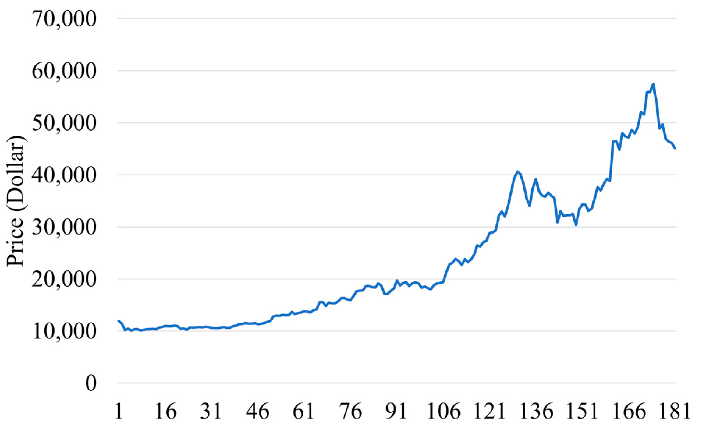 Electronics 11 01466 g003
