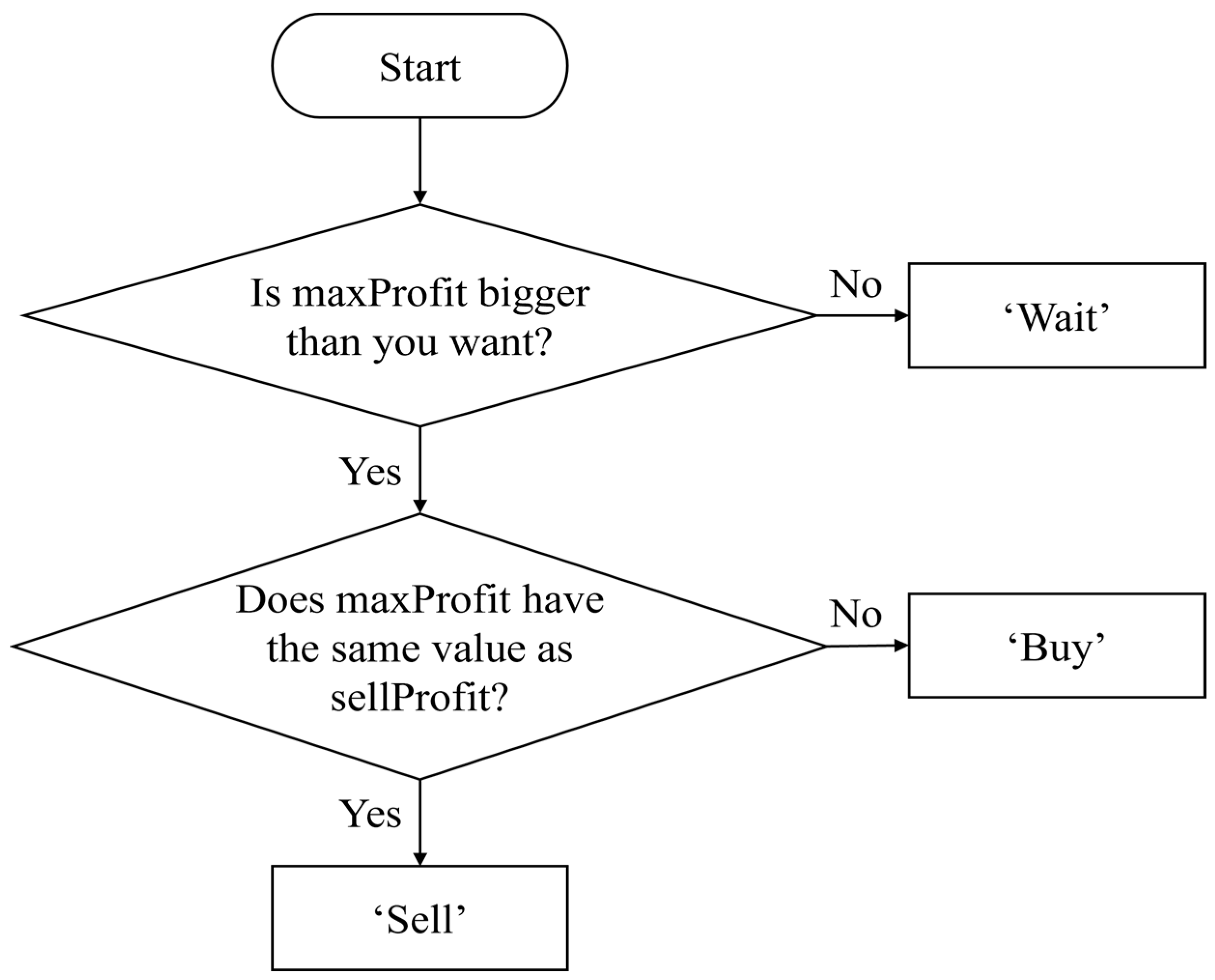 Electronics 11 01466 g005