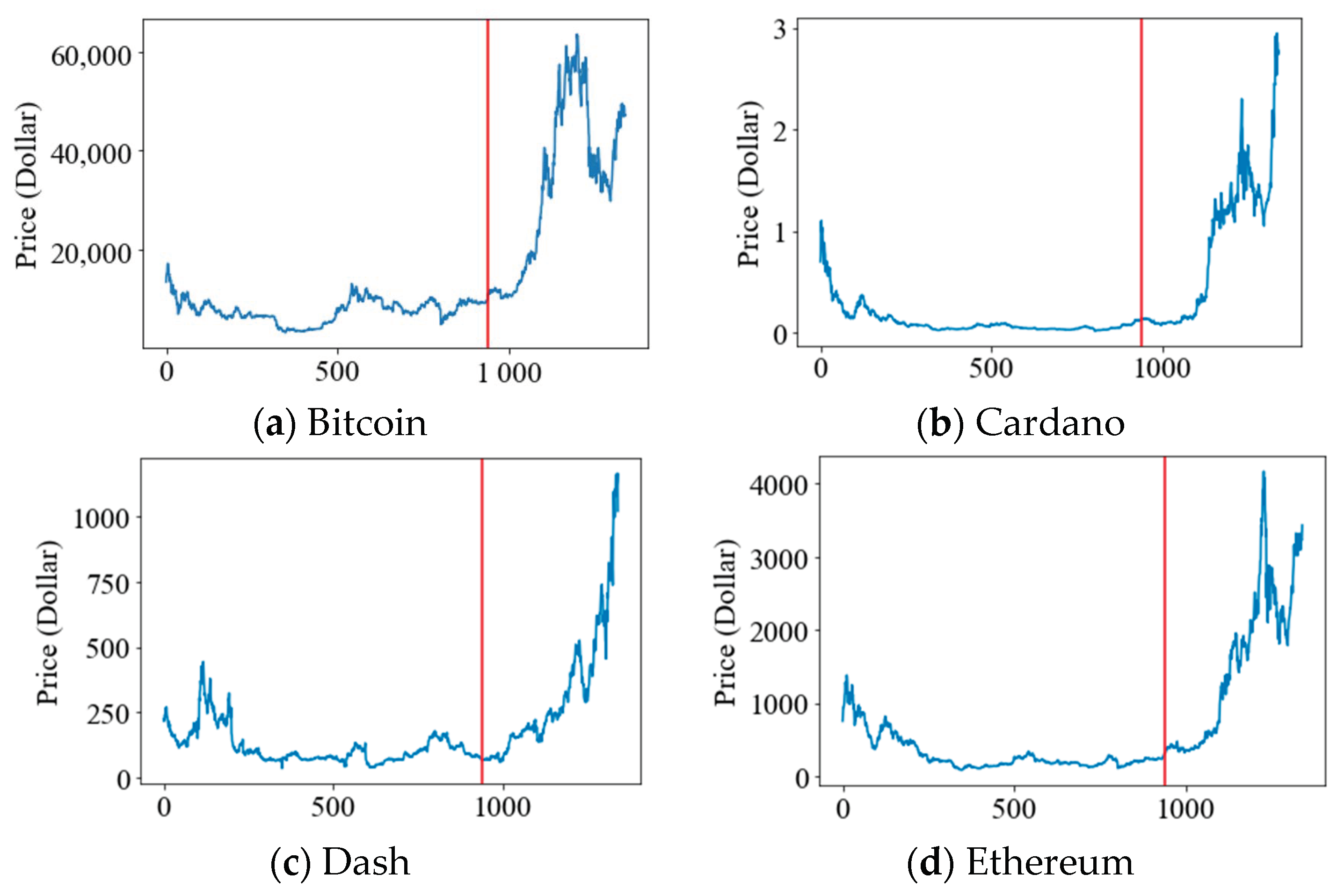 Electronics 11 01466 g006a
