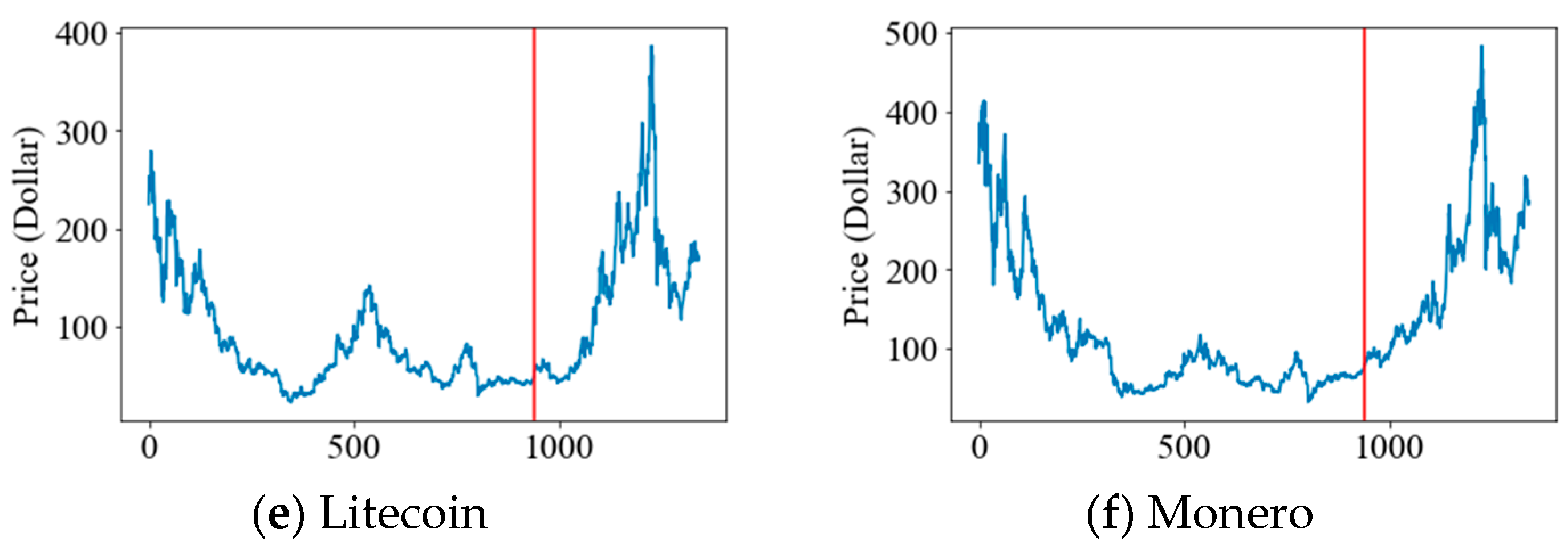 Electronics 11 01466 g006b
