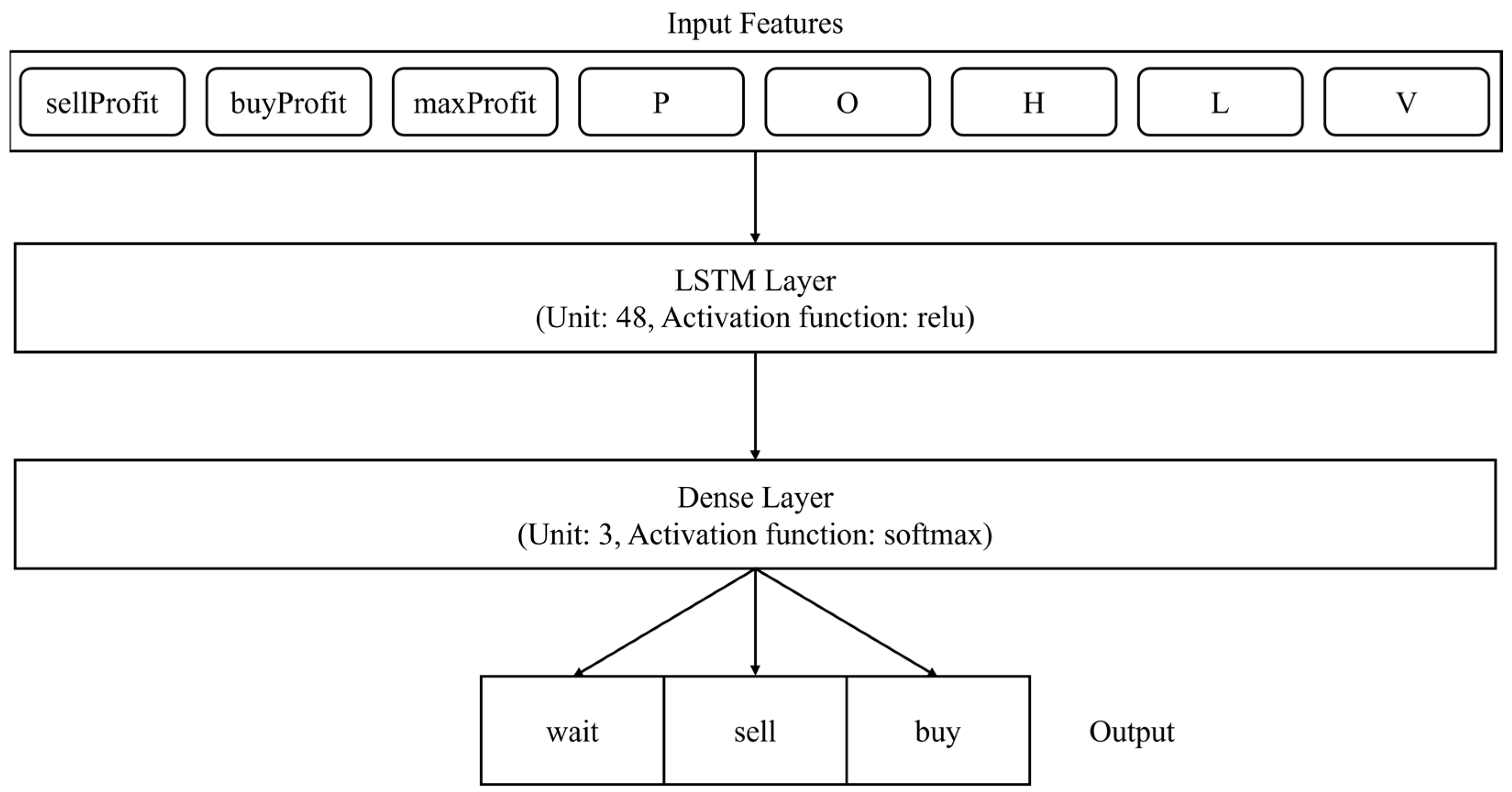 Electronics 11 01466 g007