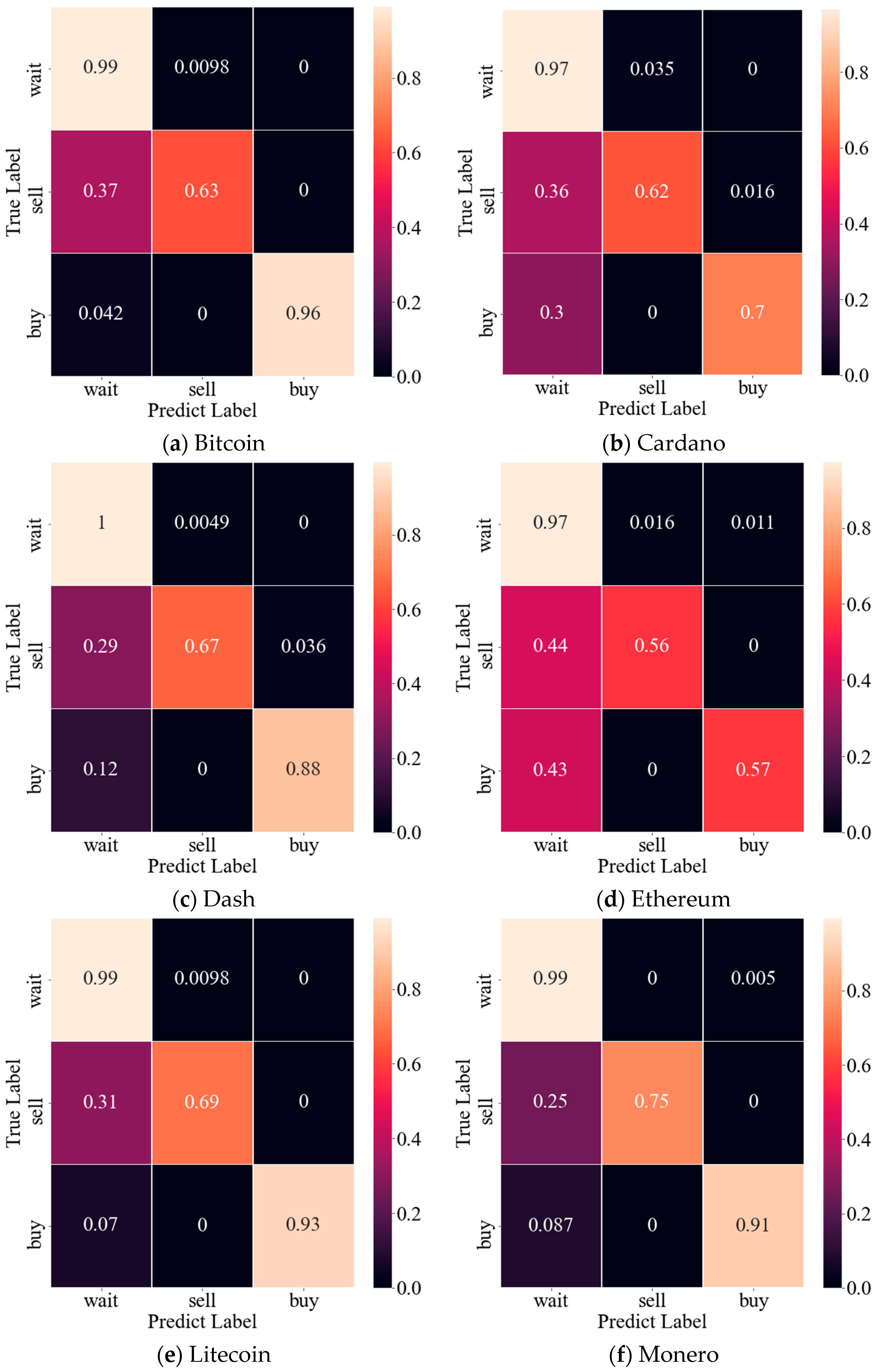 Electronics 11 01466 g008
