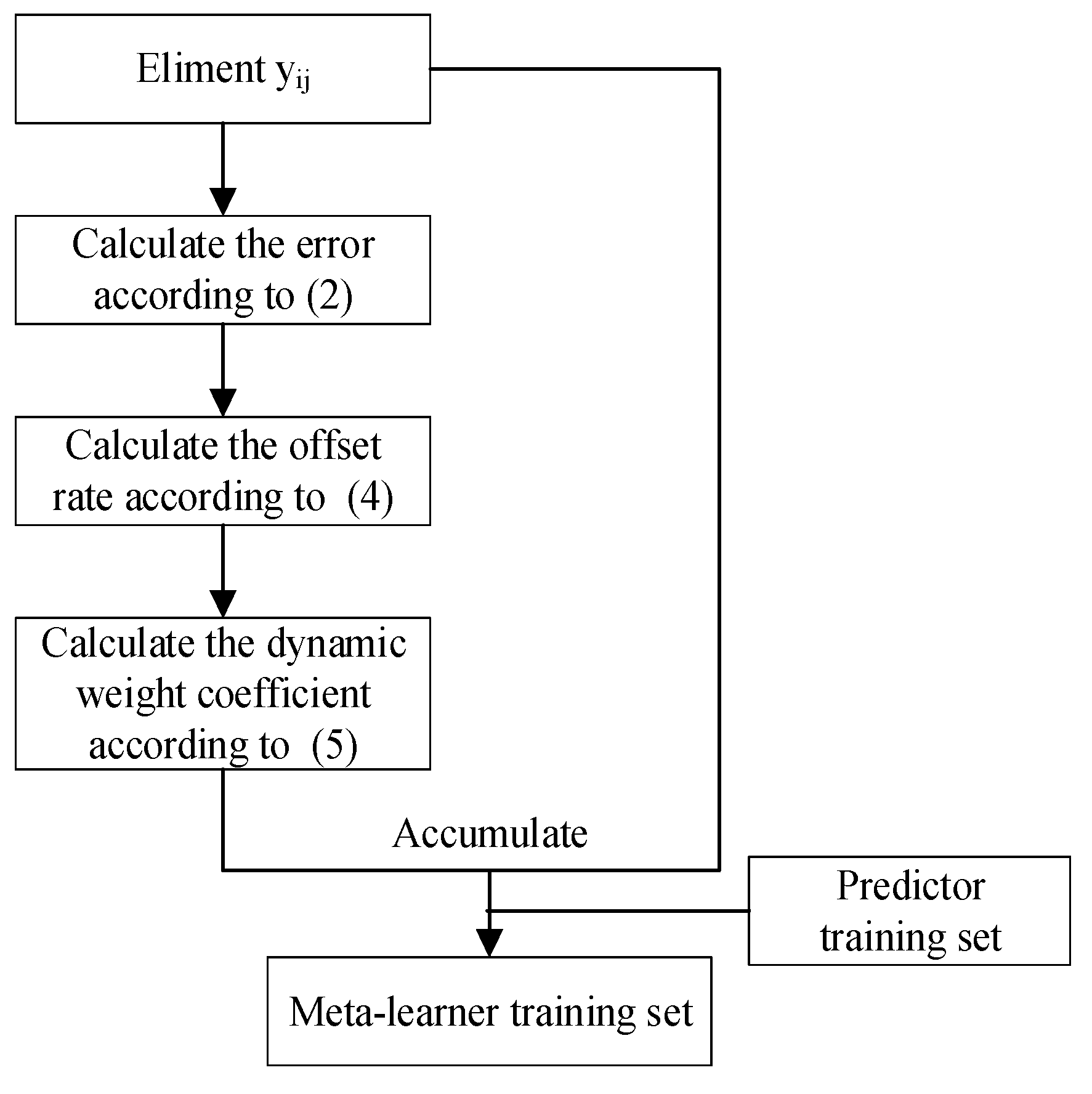 Electronics 11 01467 g005