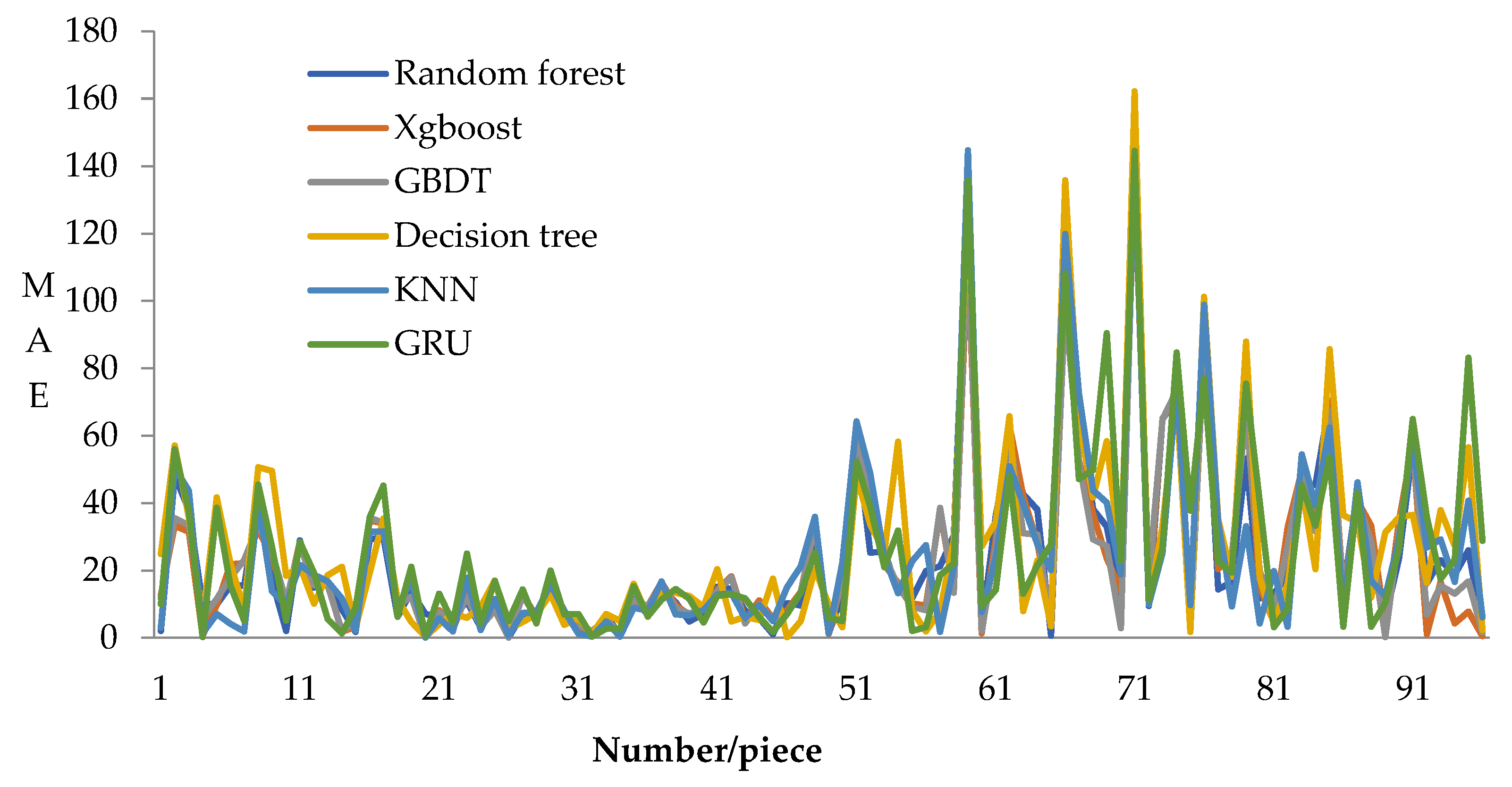 Electronics 11 01467 g012