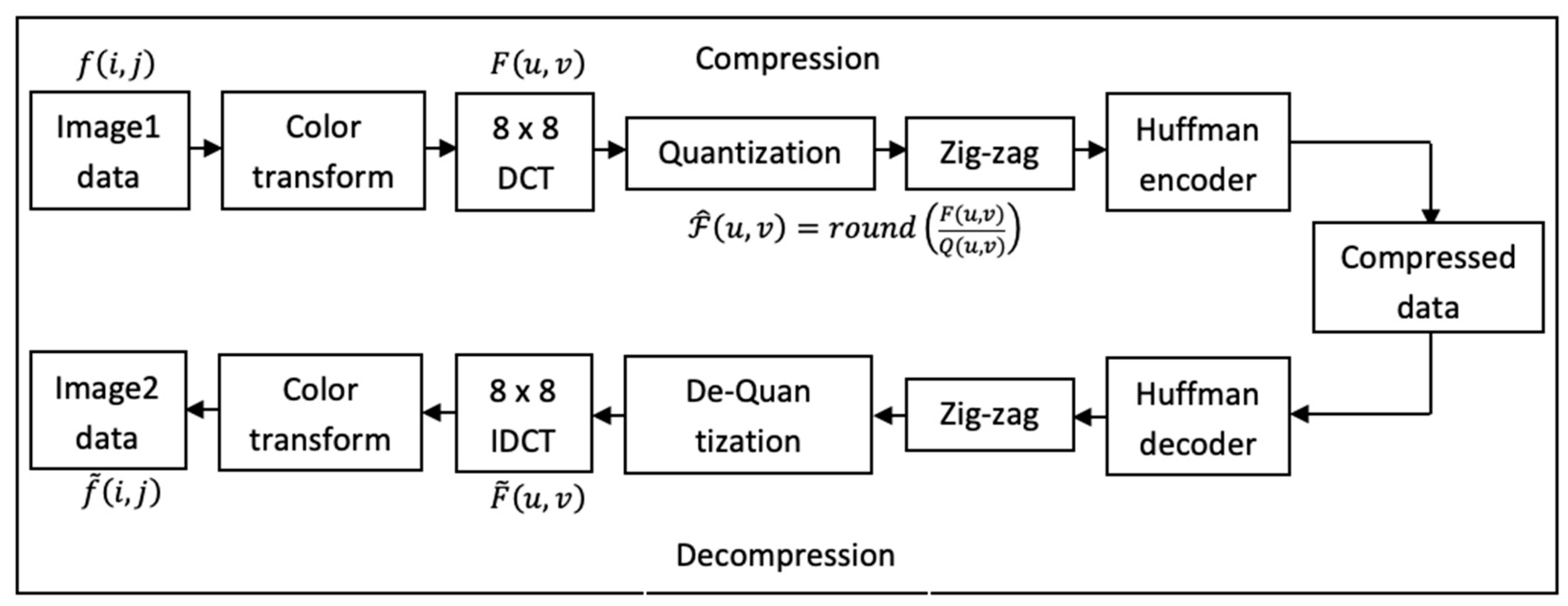 Electronics 11 01468 g001