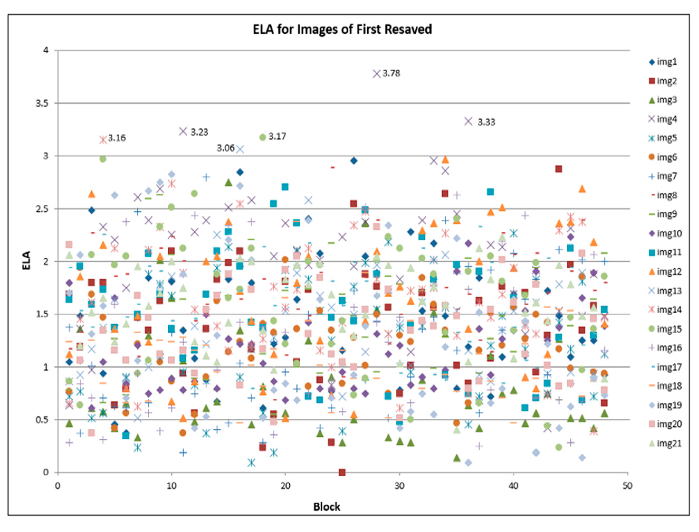 Electronics 11 01468 g005