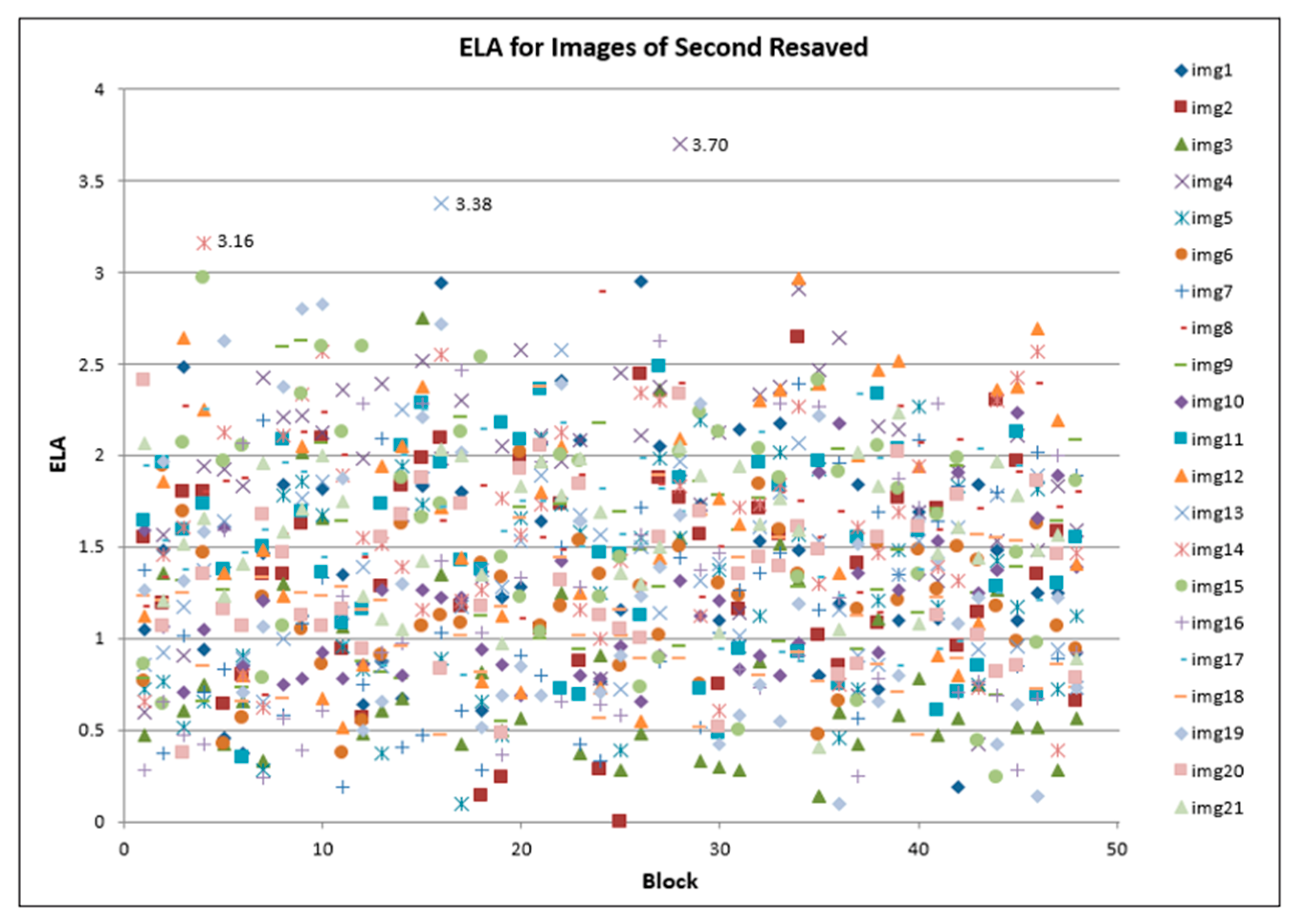 Electronics 11 01468 g006