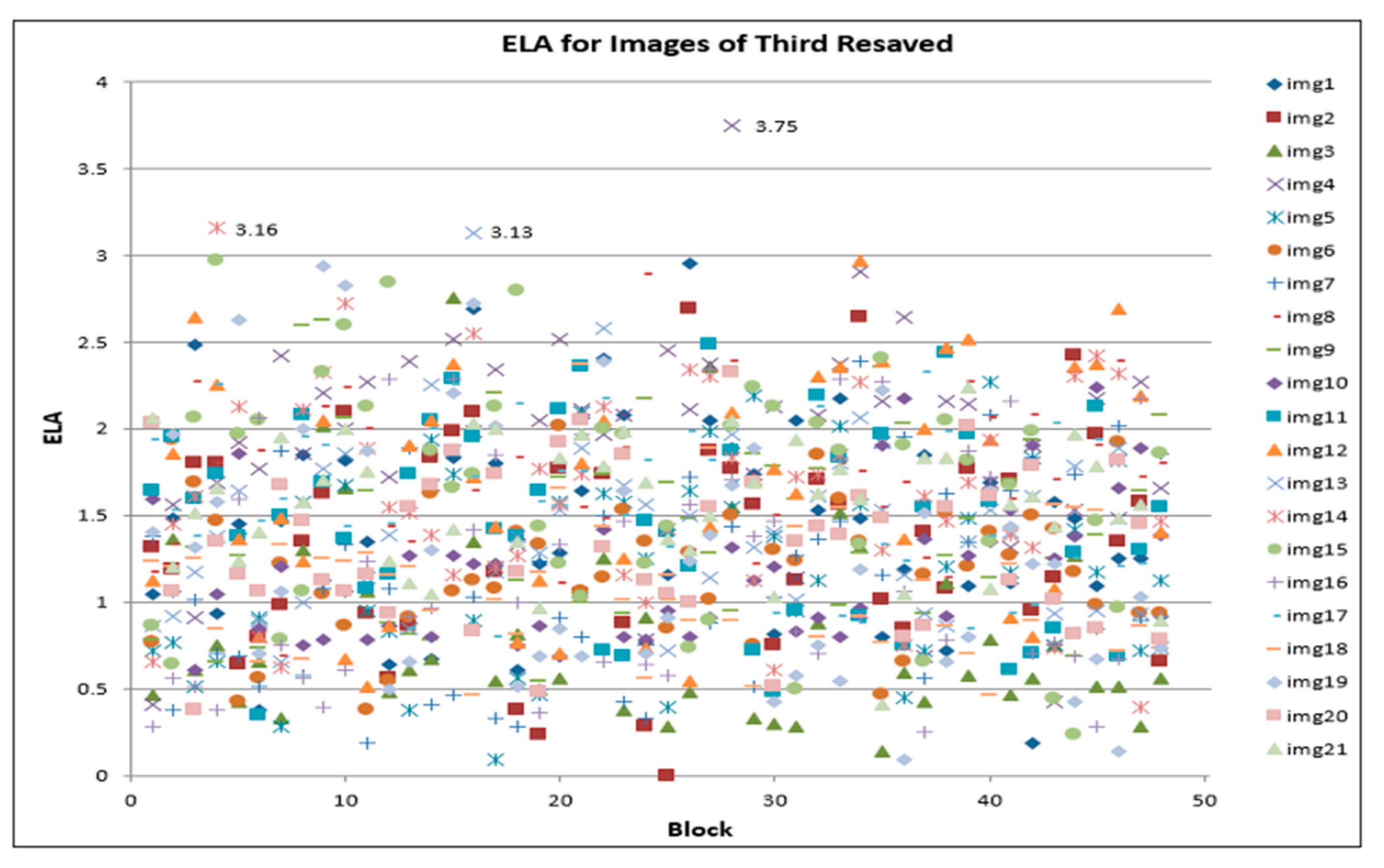 Electronics 11 01468 g007
