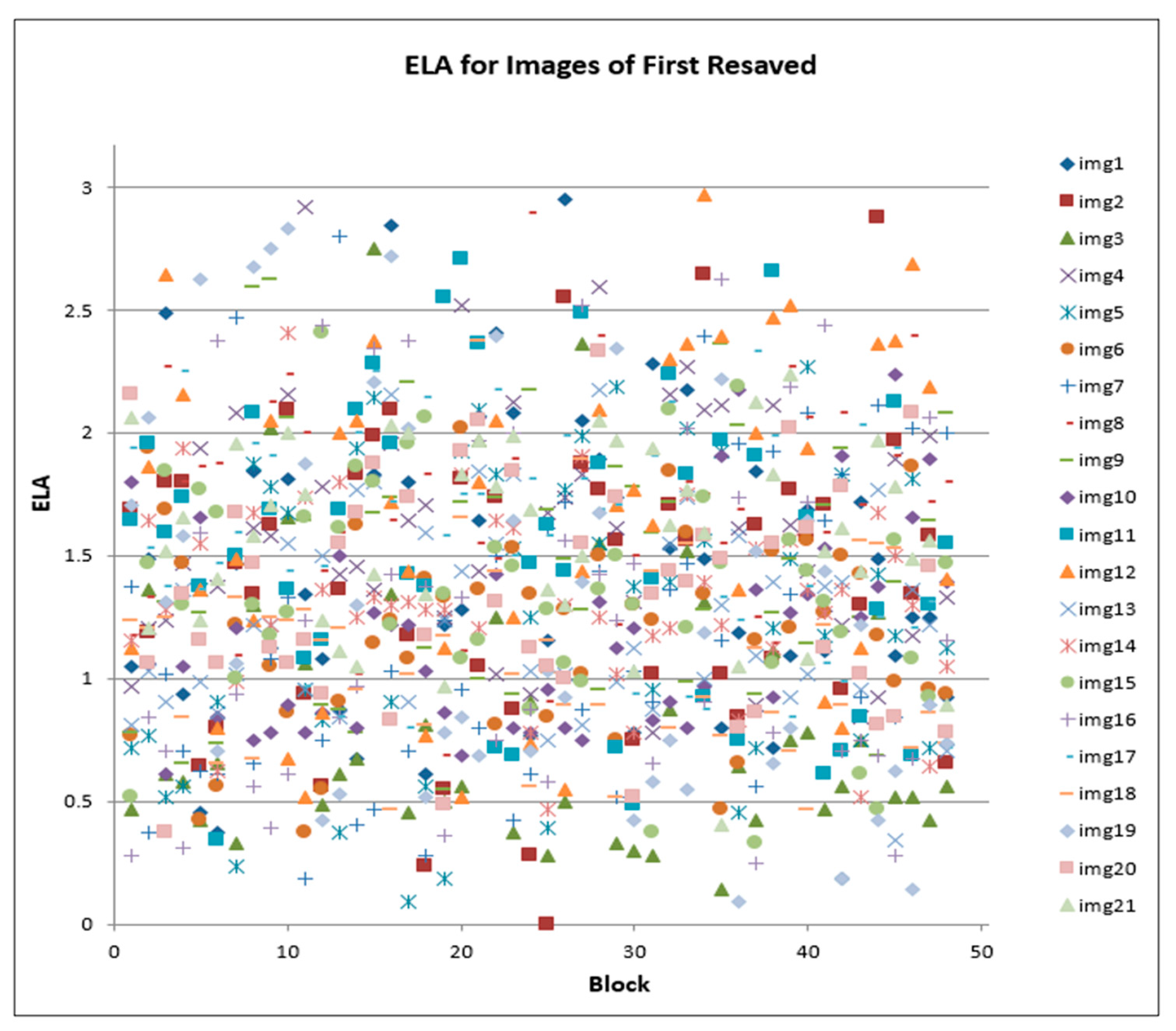 Electronics 11 01468 g008