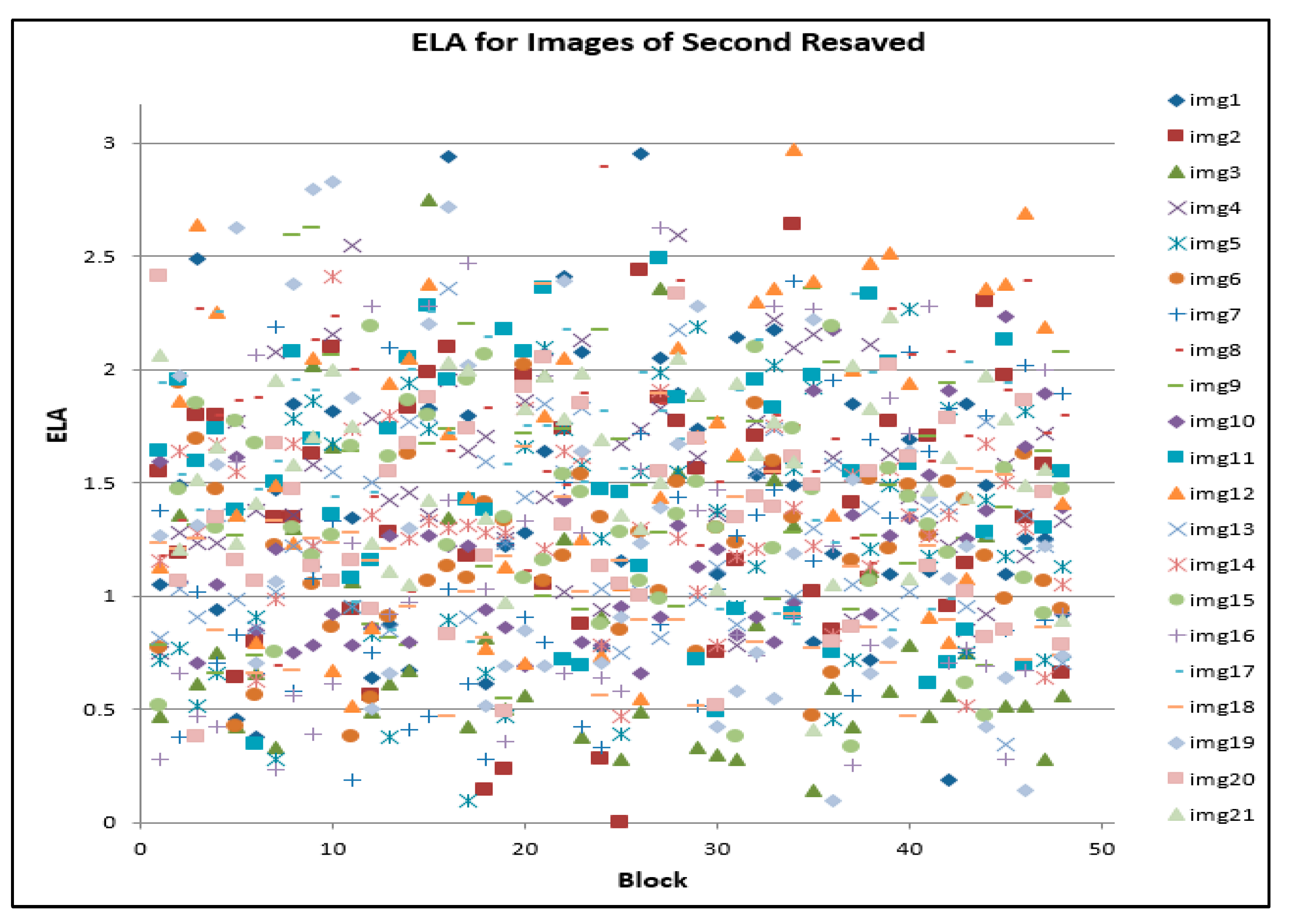 Electronics 11 01468 g009
