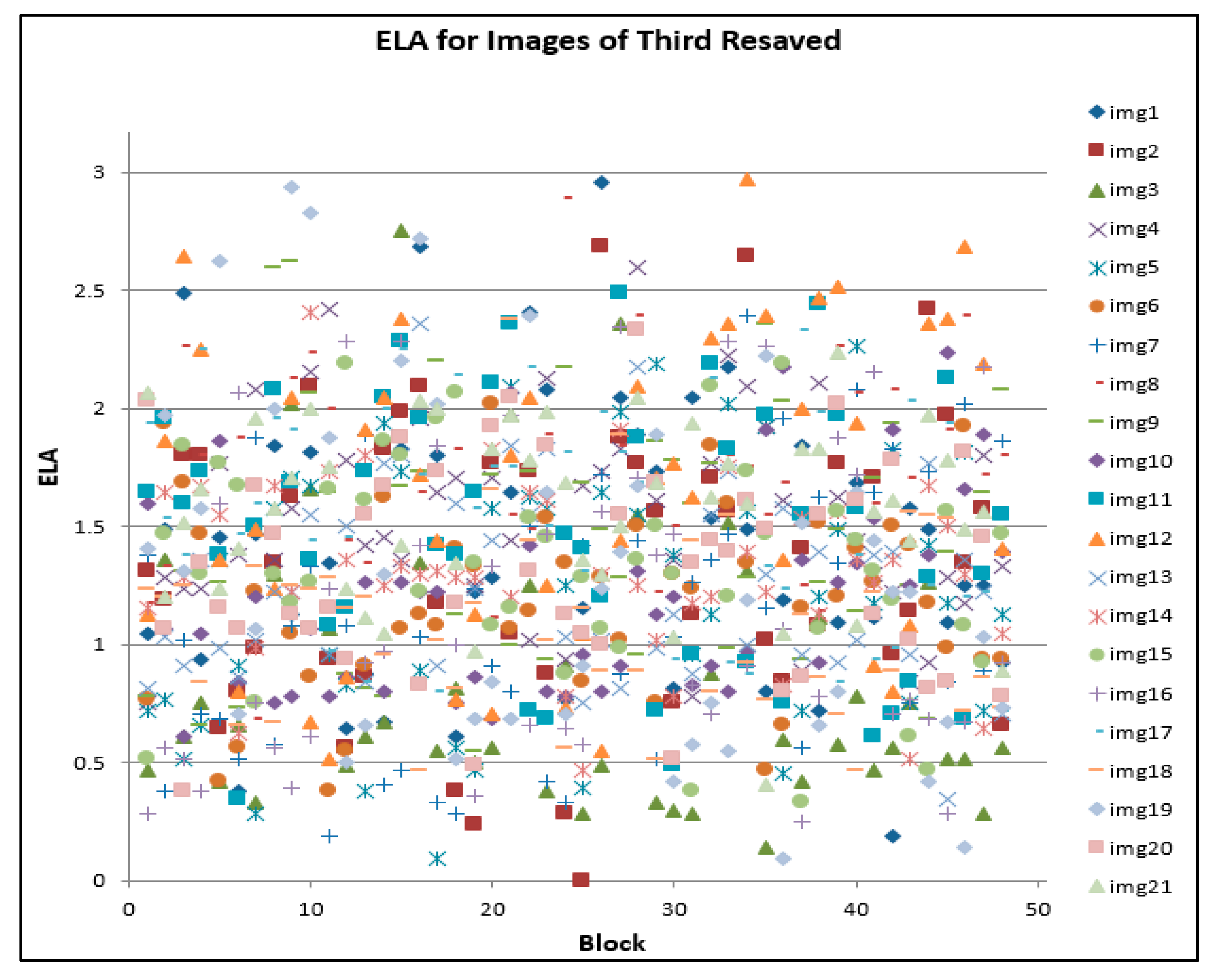 Electronics 11 01468 g010