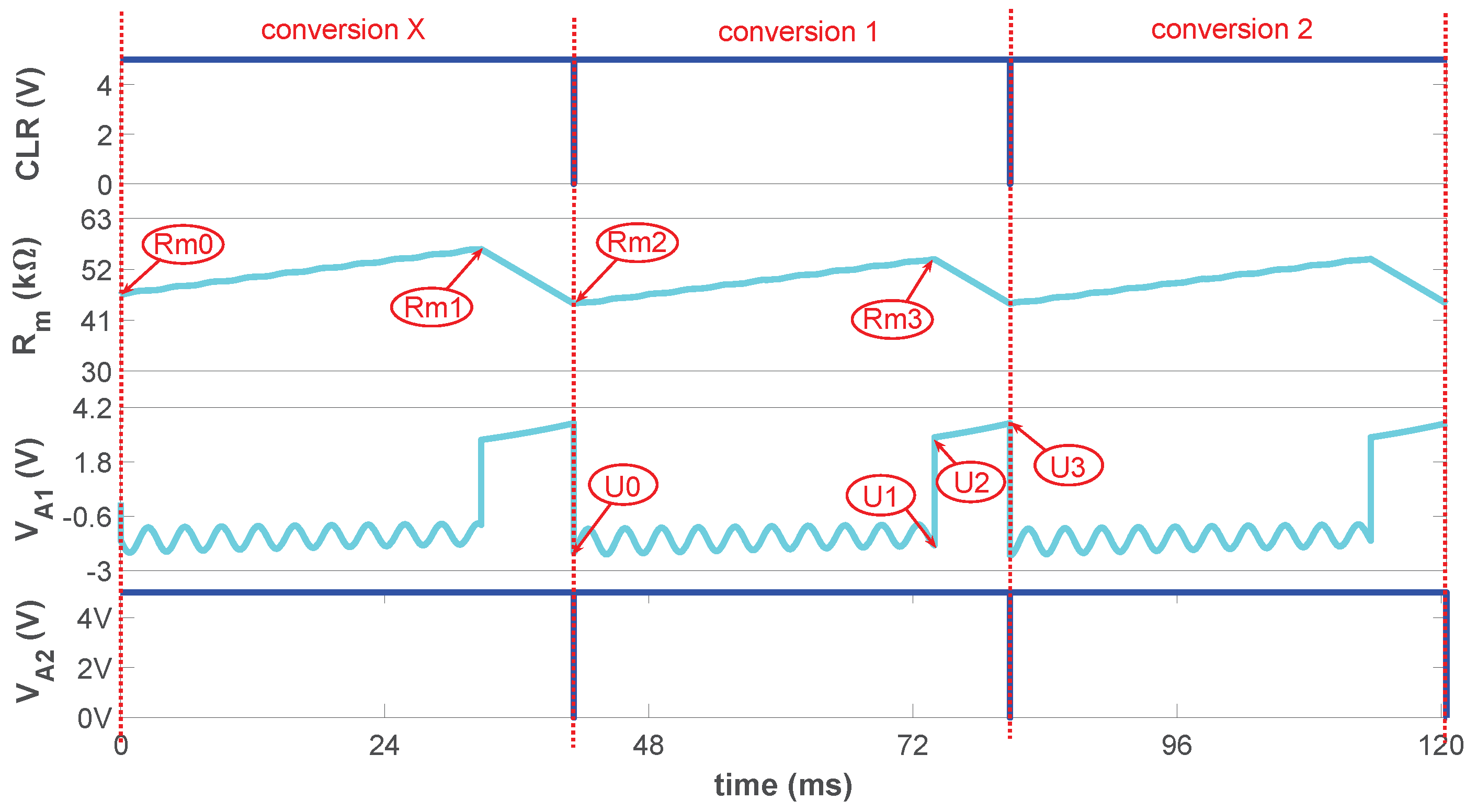 Electronics 11 01470 g004