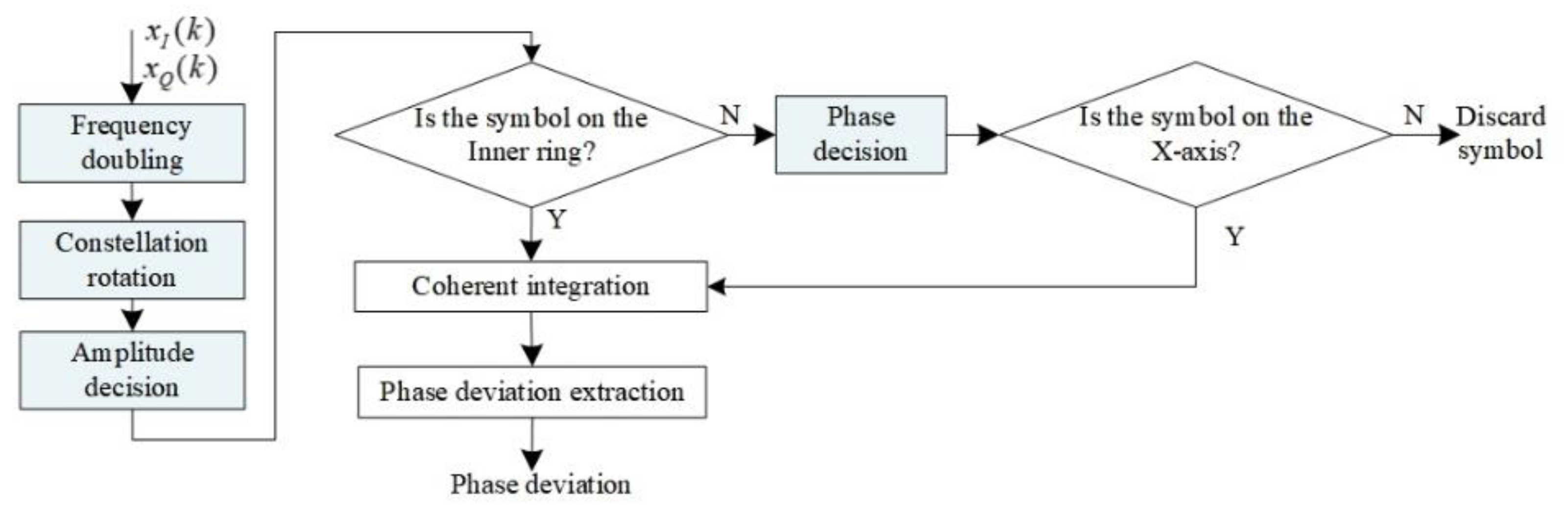 Electronics 11 01472 g004