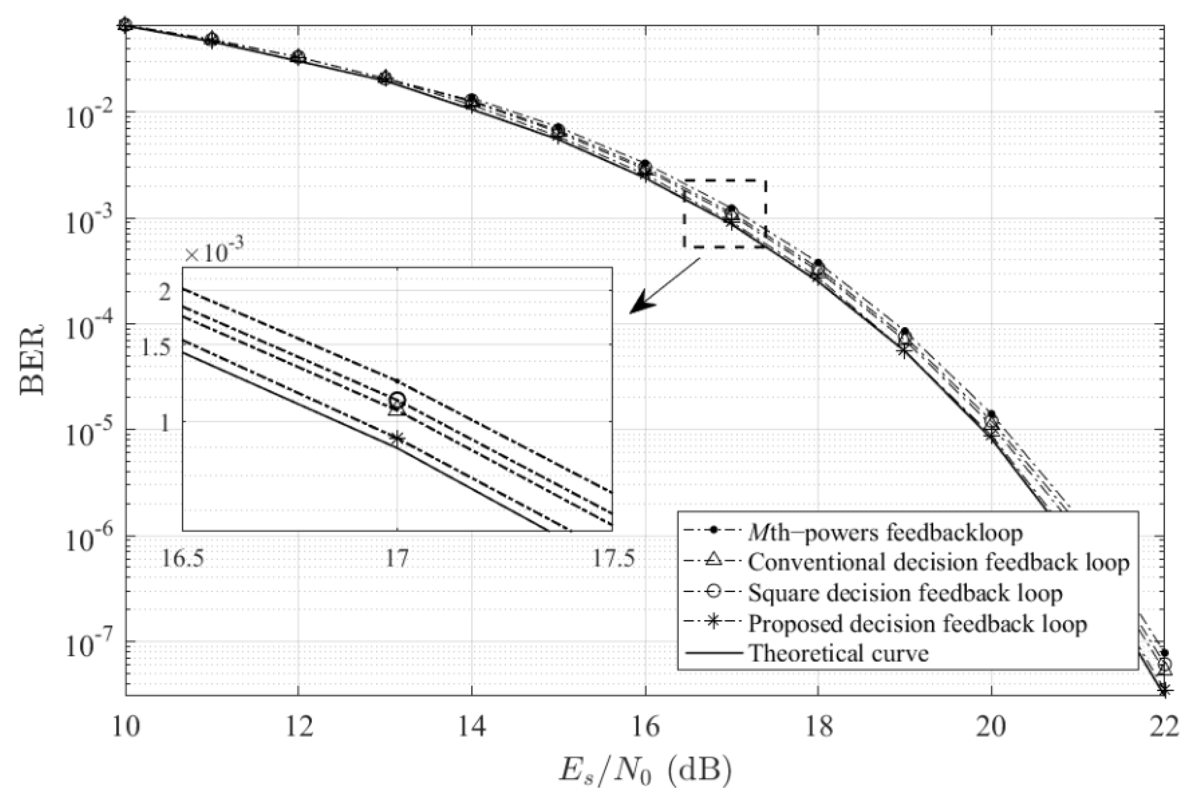 Electronics 11 01472 g007