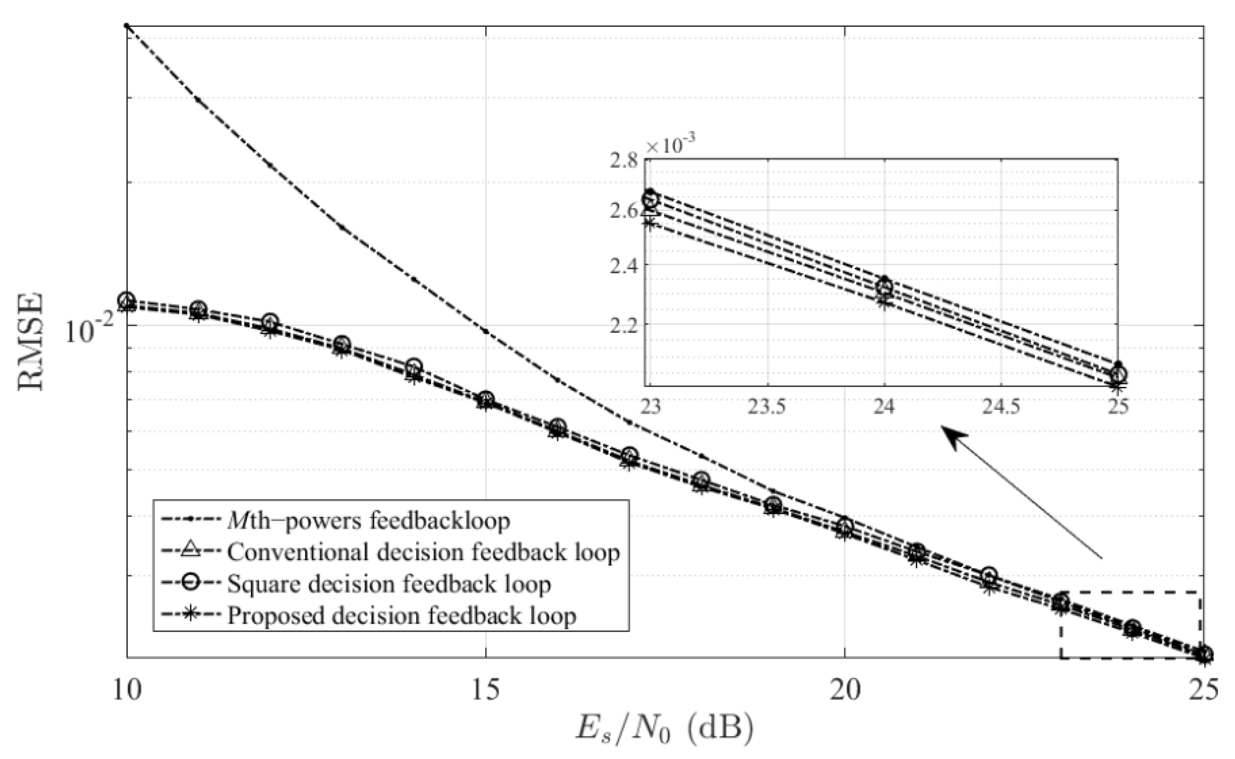 Electronics 11 01472 g009