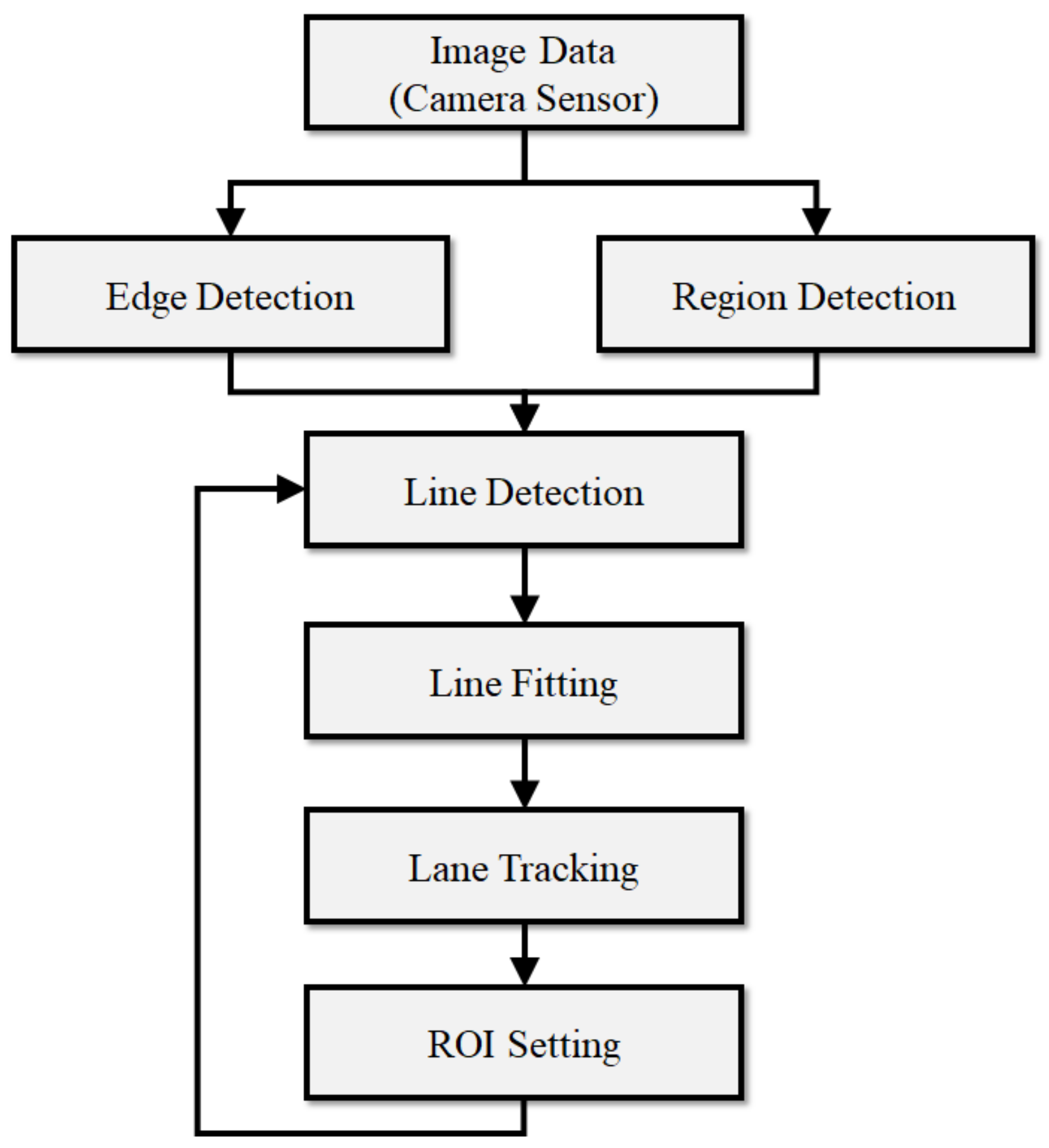 Electronics 11 01474 g006