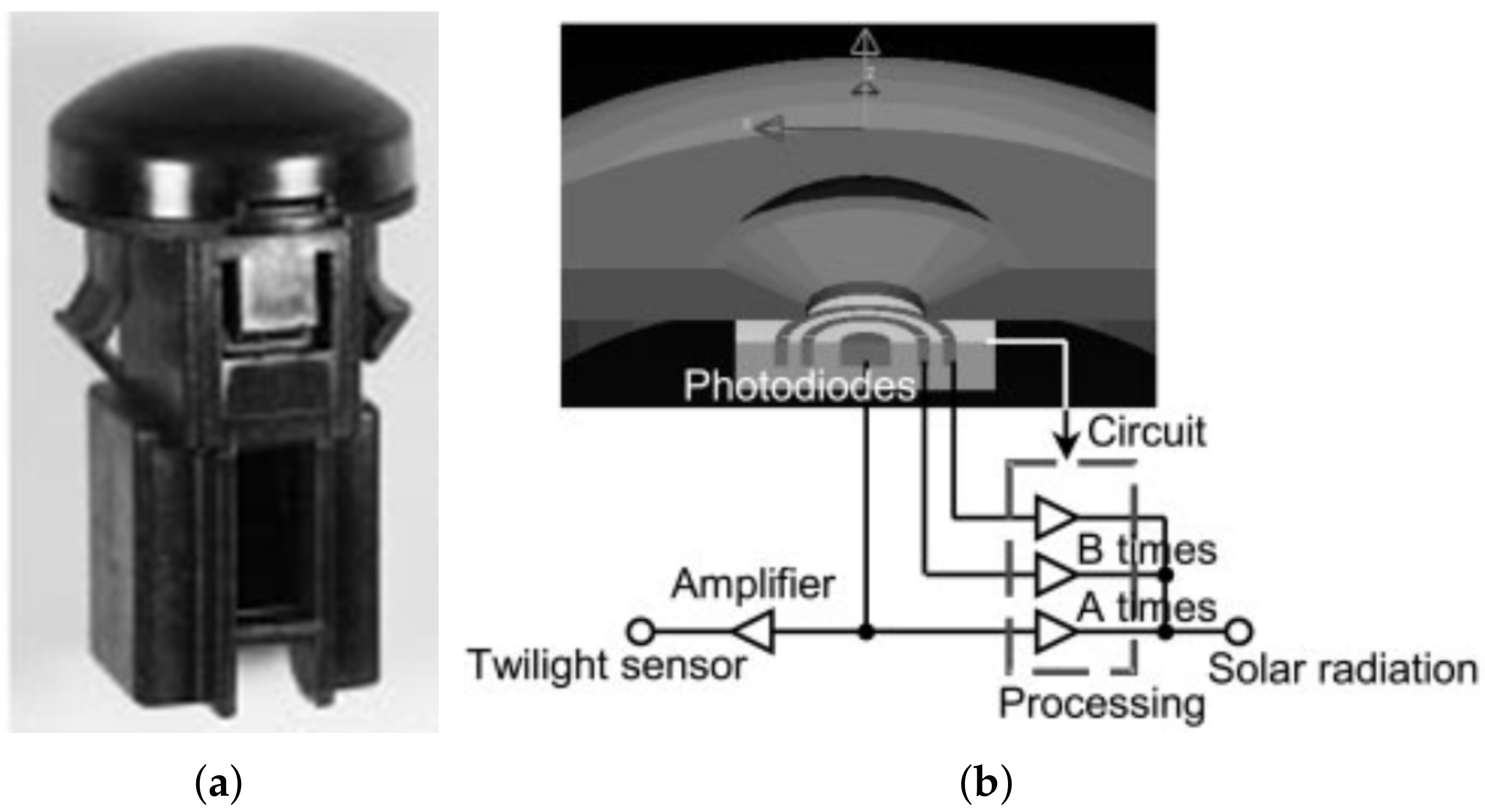 Electronics 11 01474 g007