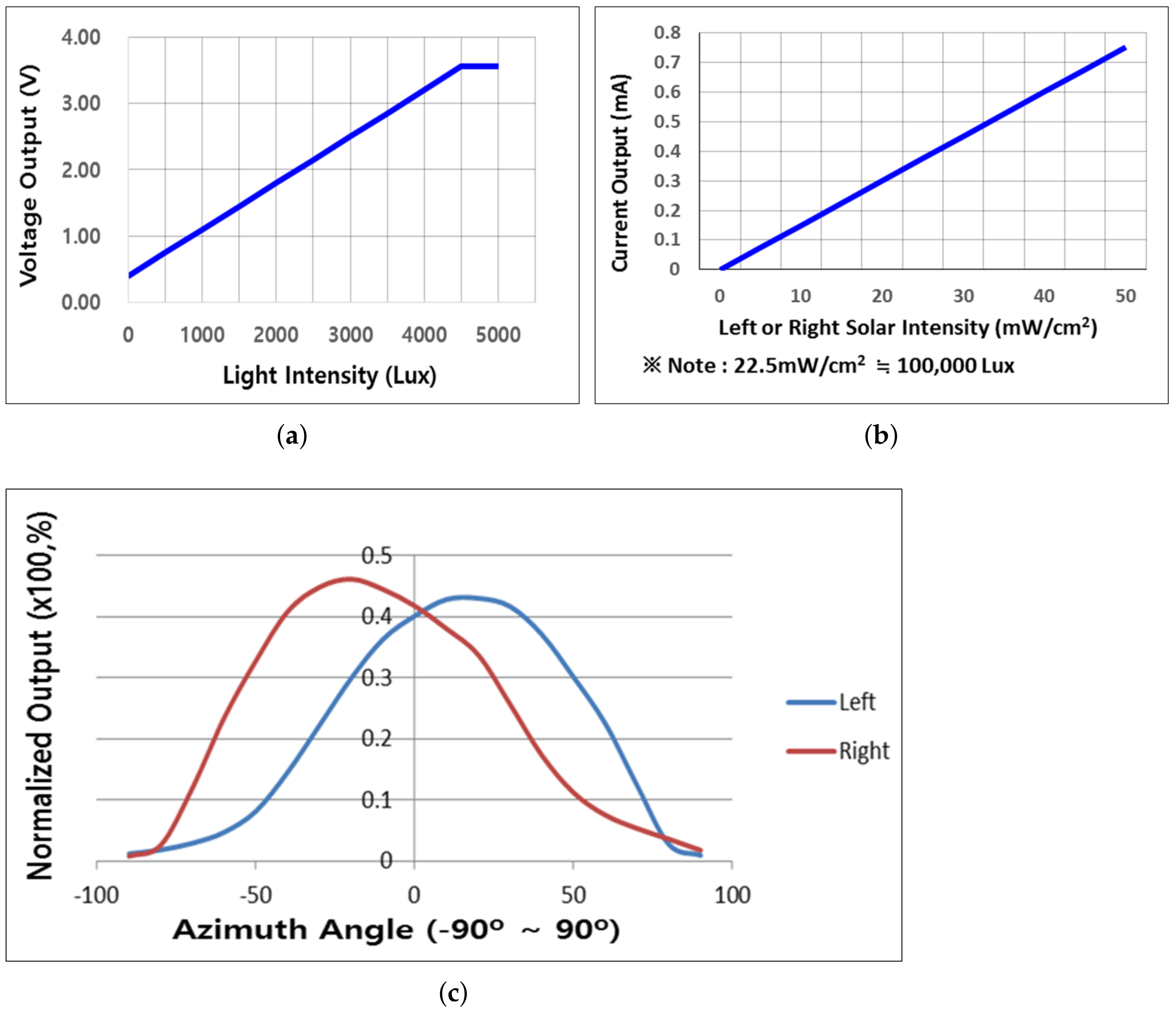 Electronics 11 01474 g008