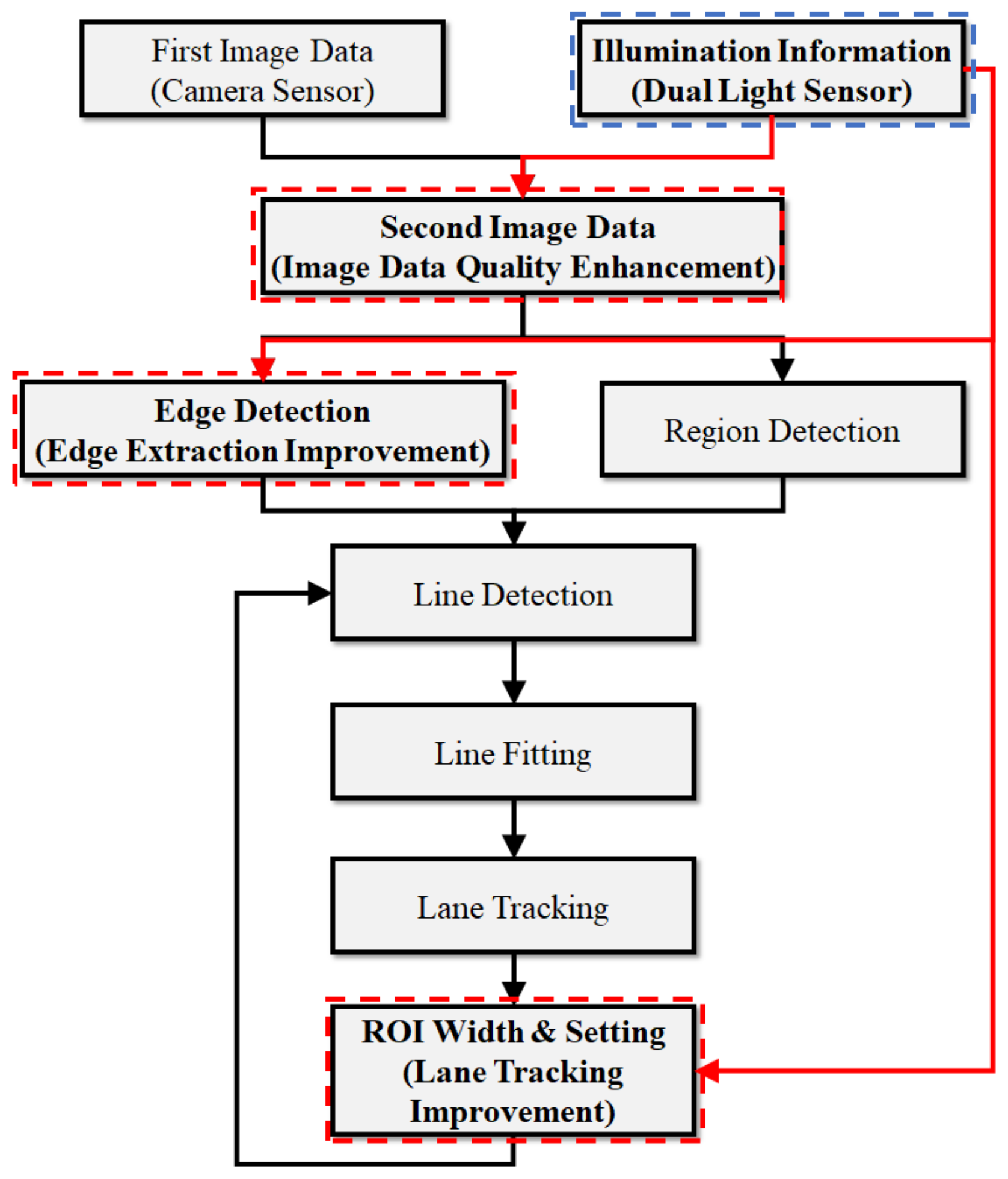 Electronics 11 01474 g009