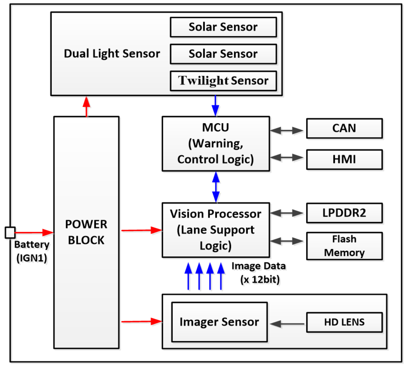 Electronics 11 01474 g015