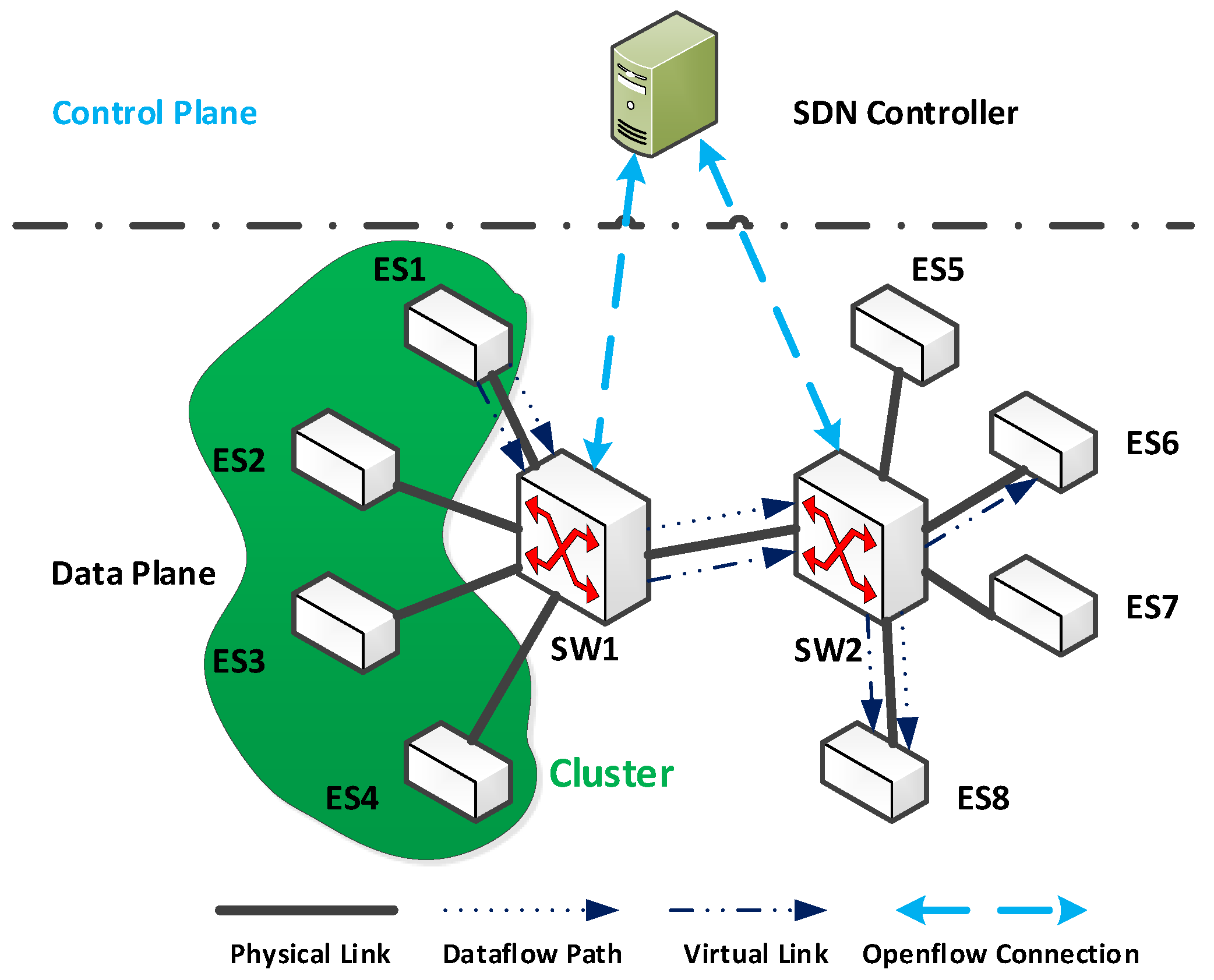 Electronics 11 01477 g002