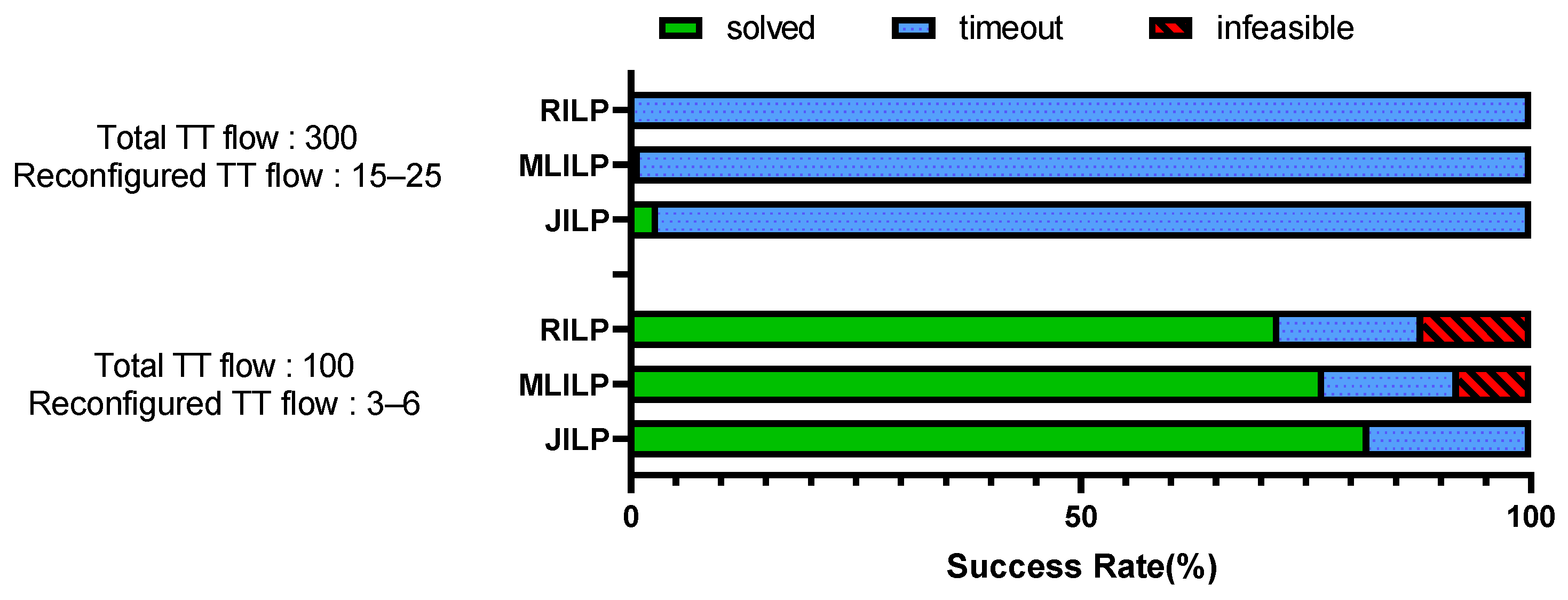Electronics 11 01477 g004